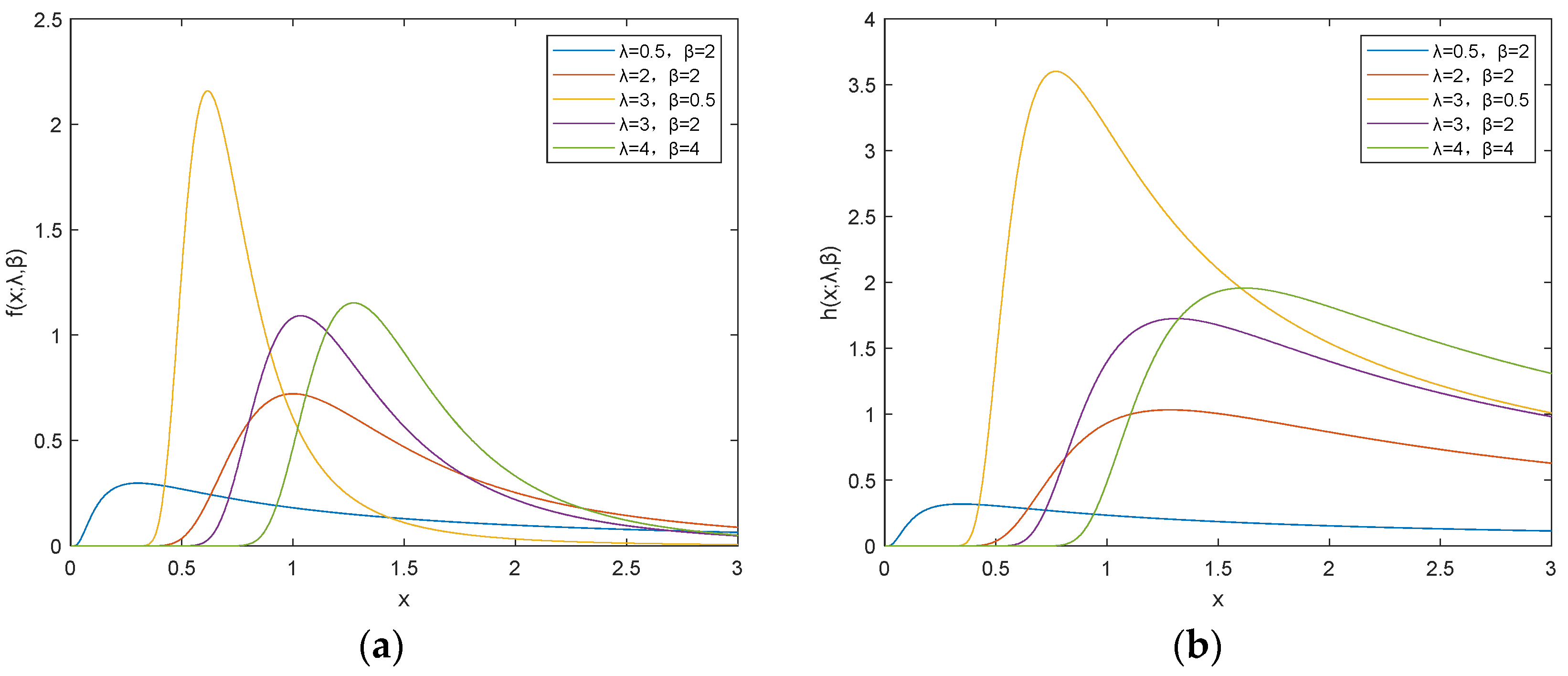 Axioms 13 00727 g002