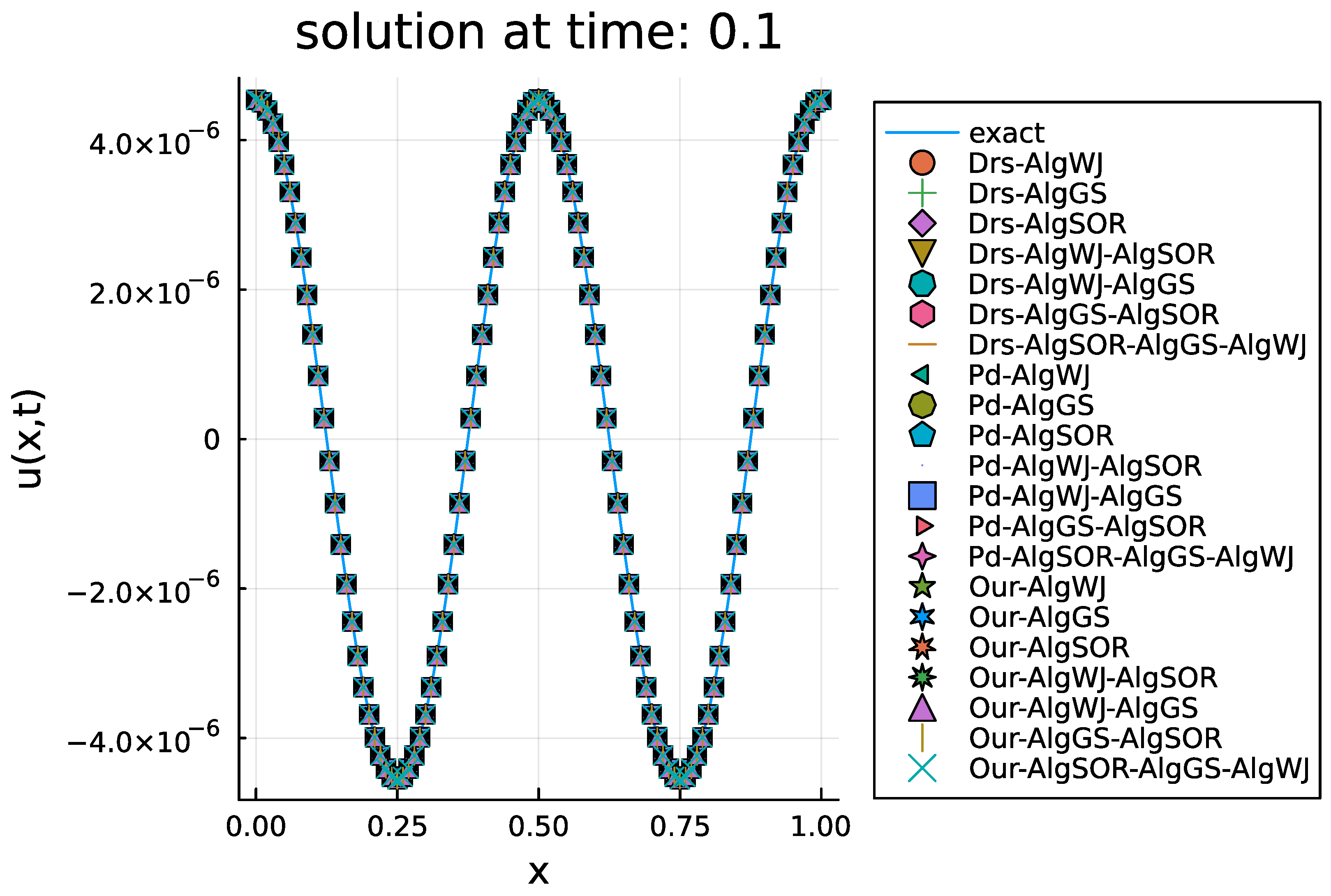 Axioms 13 00729 g001