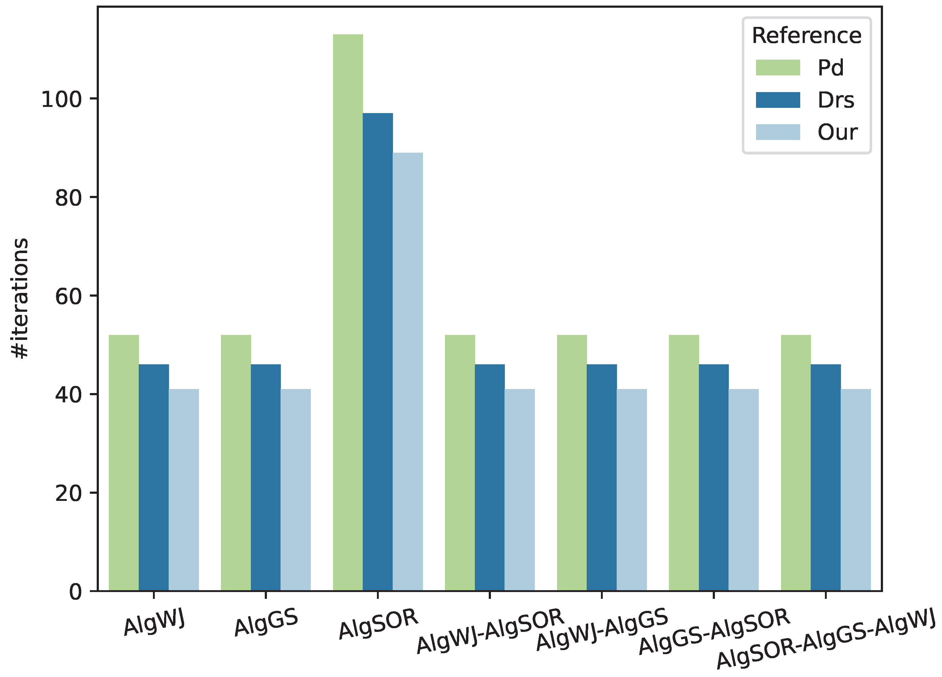 Axioms 13 00729 g002