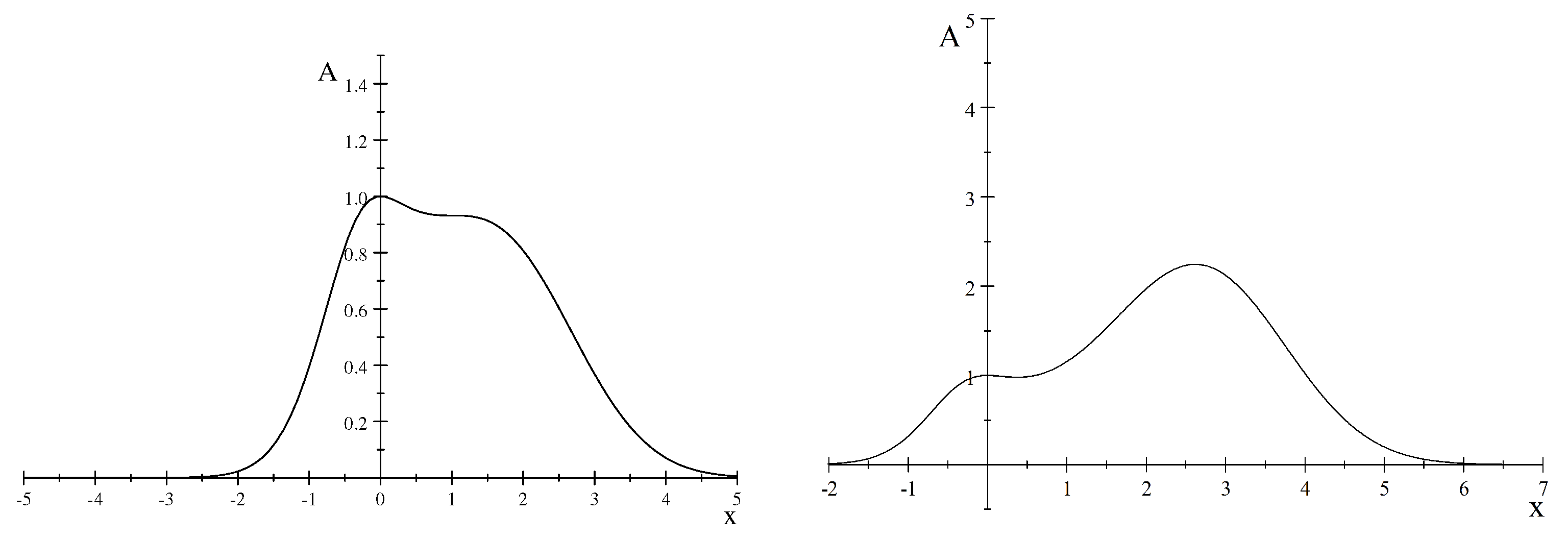 Axioms 13 00730 g001