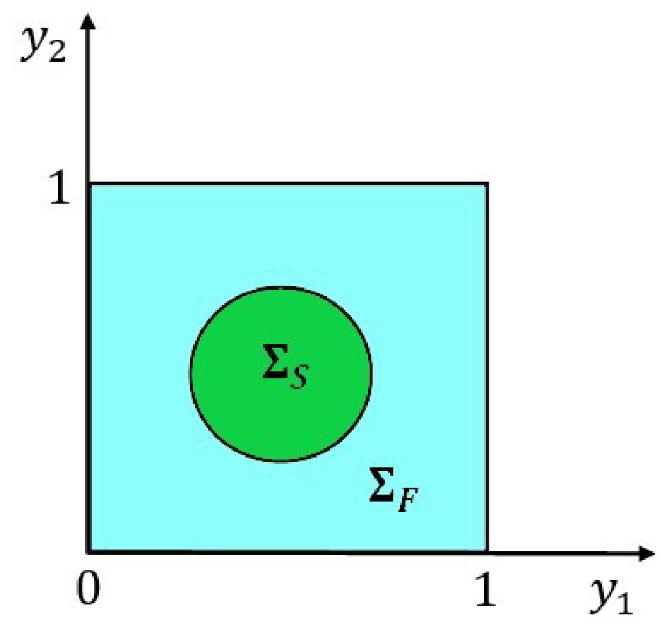 Axioms 13 00731 g001