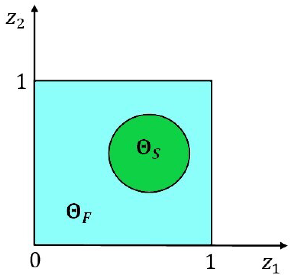 Axioms 13 00731 g002