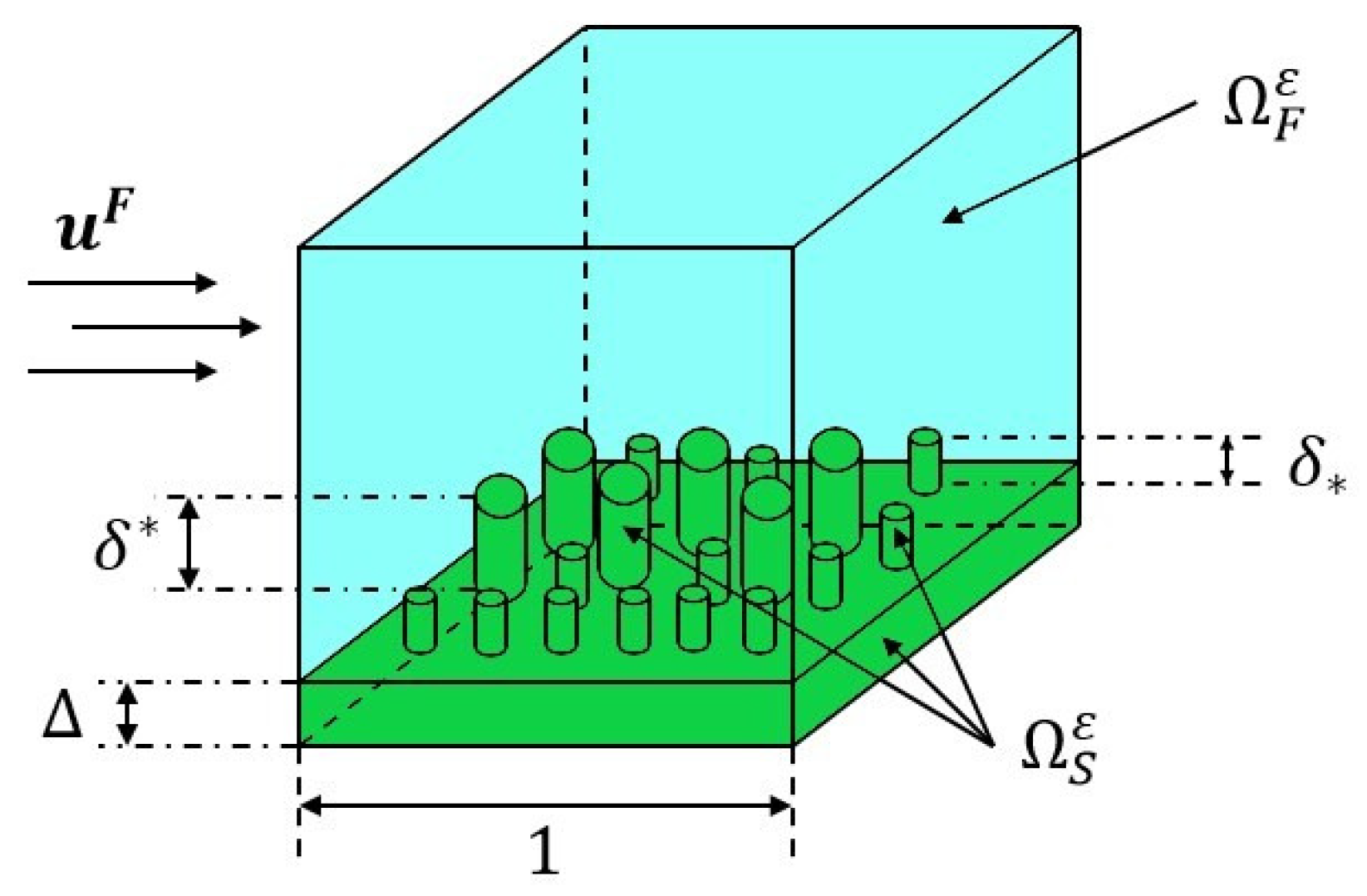 Axioms 13 00731 g003