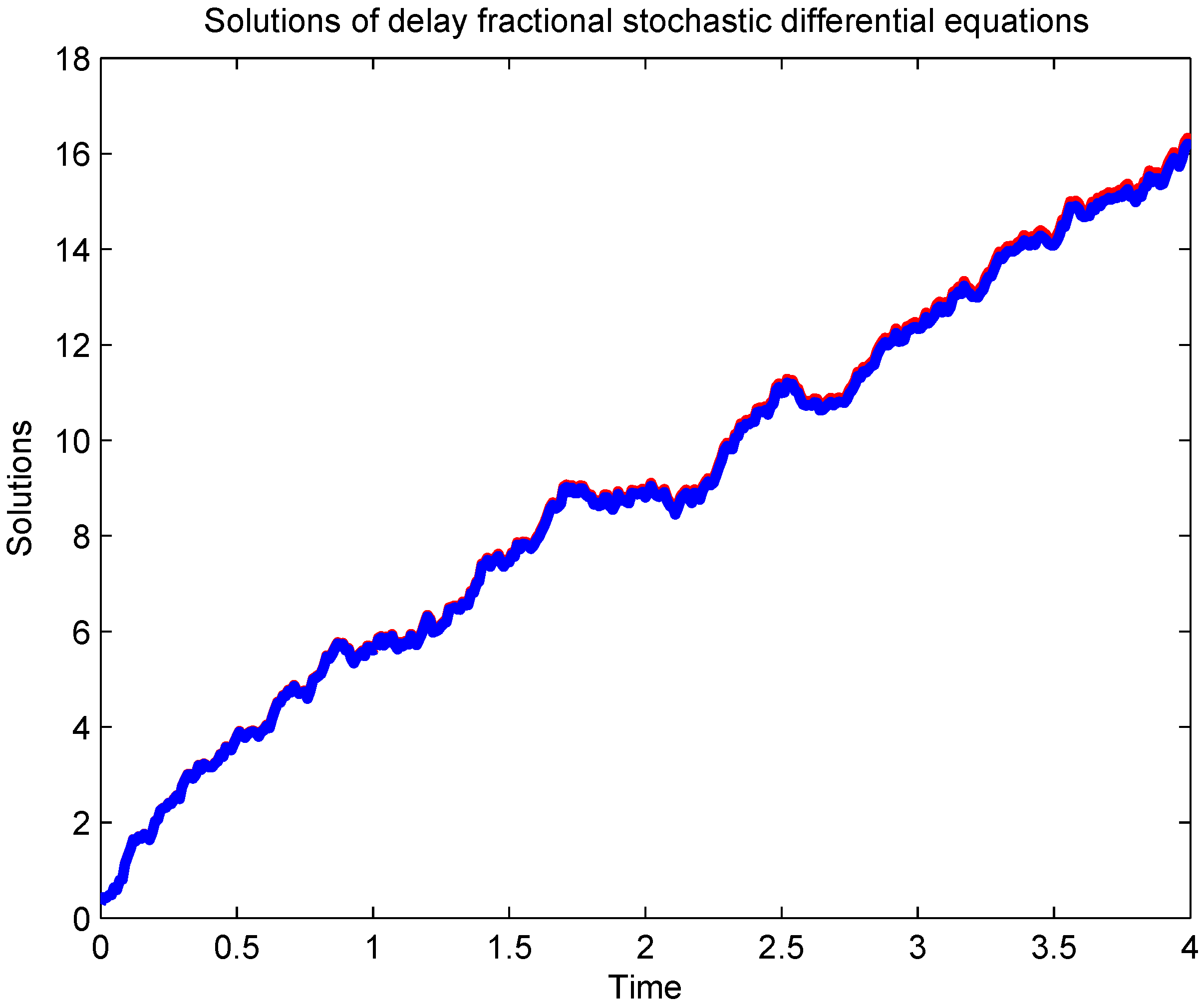 Axioms 13 00732 g002