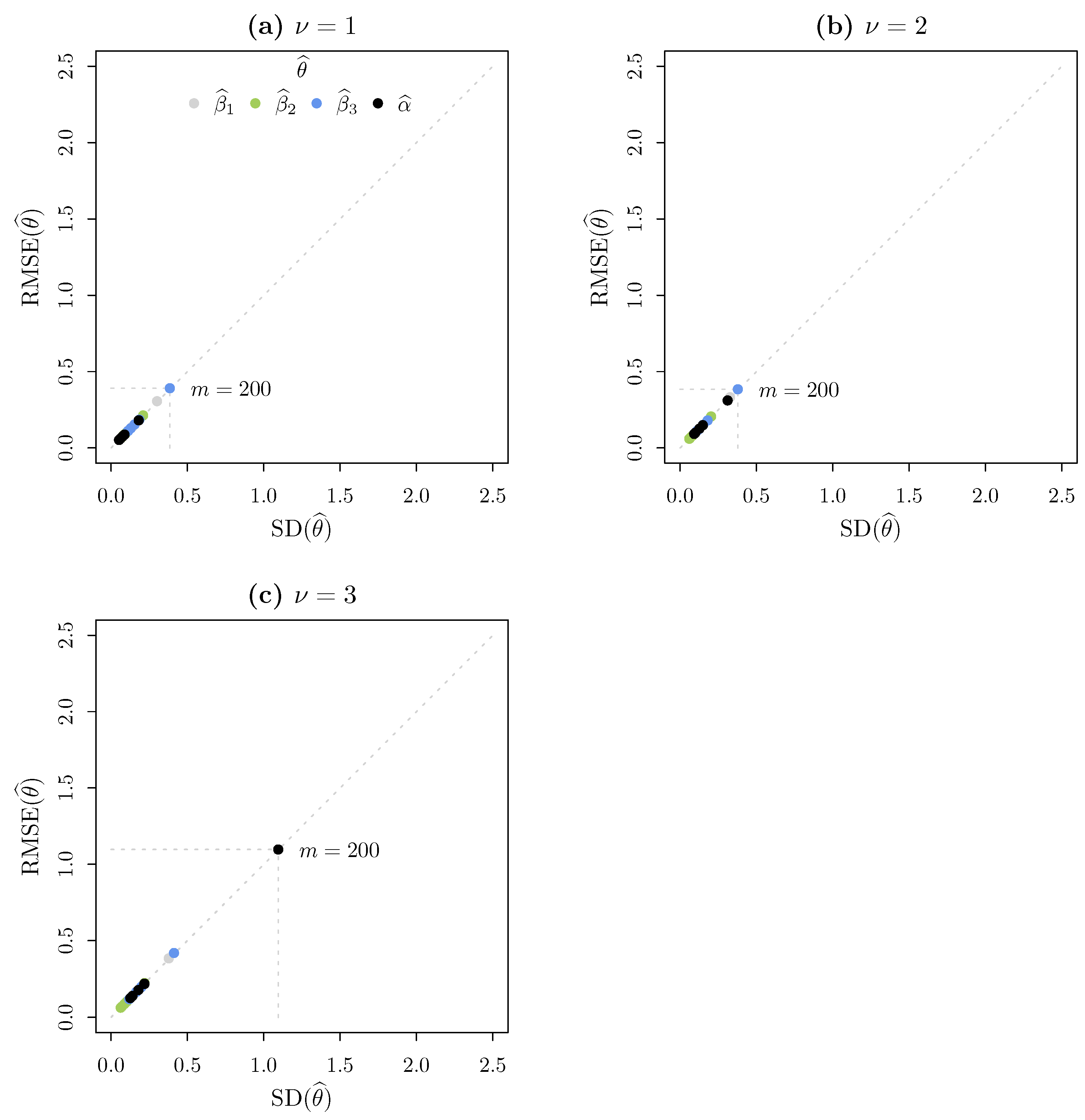 Axioms 13 00749 g005