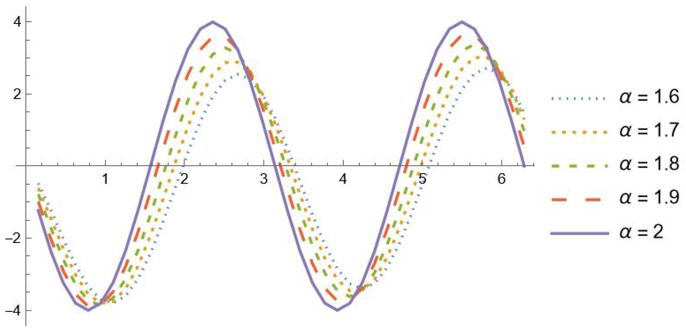 Axioms 13 00750 g002