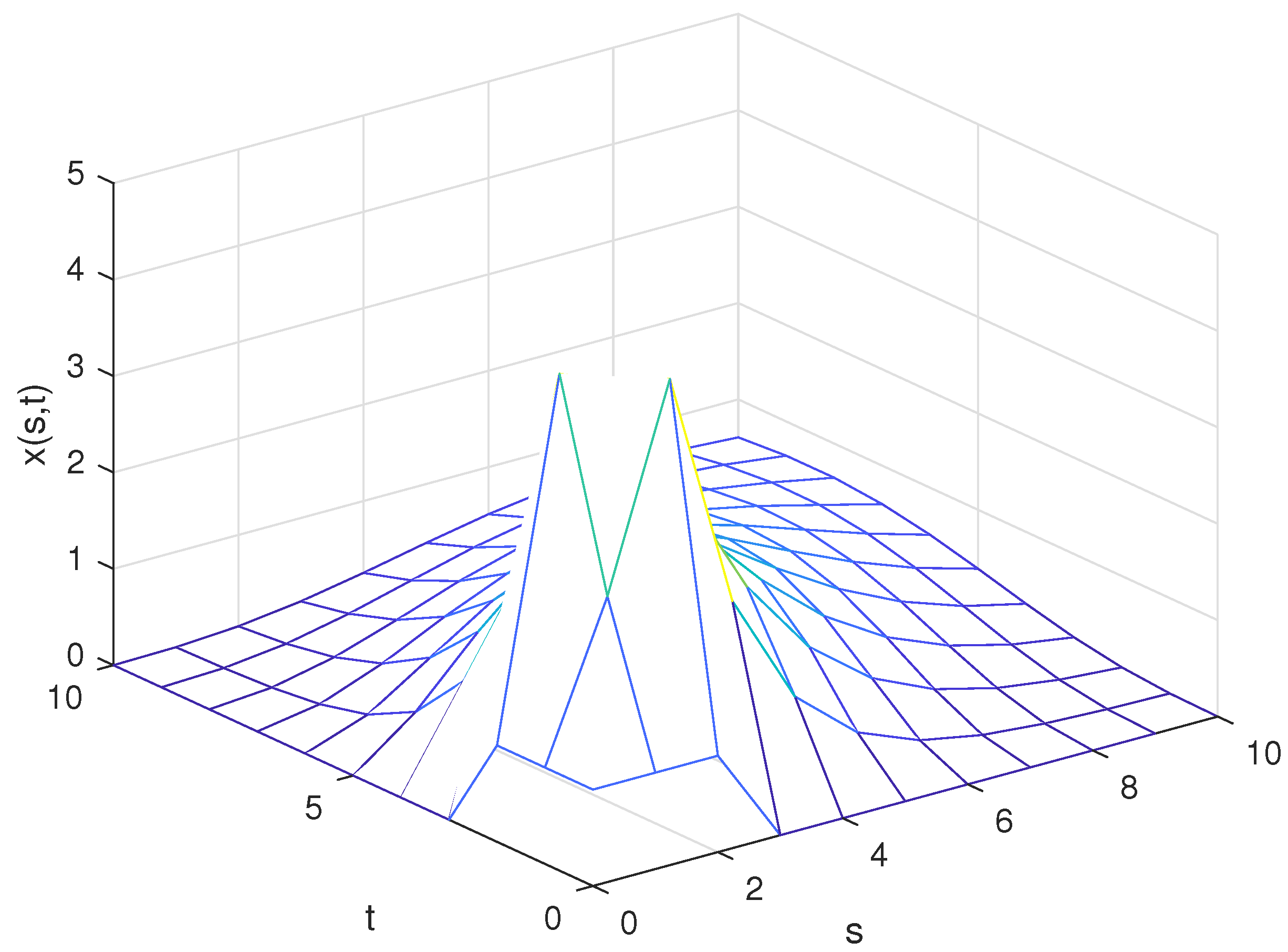 Axioms 13 00752 g001