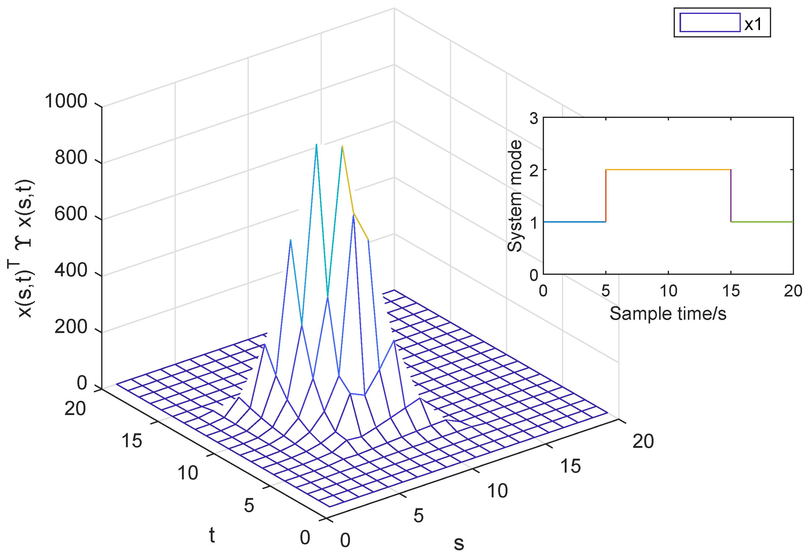 Axioms 13 00752 g002