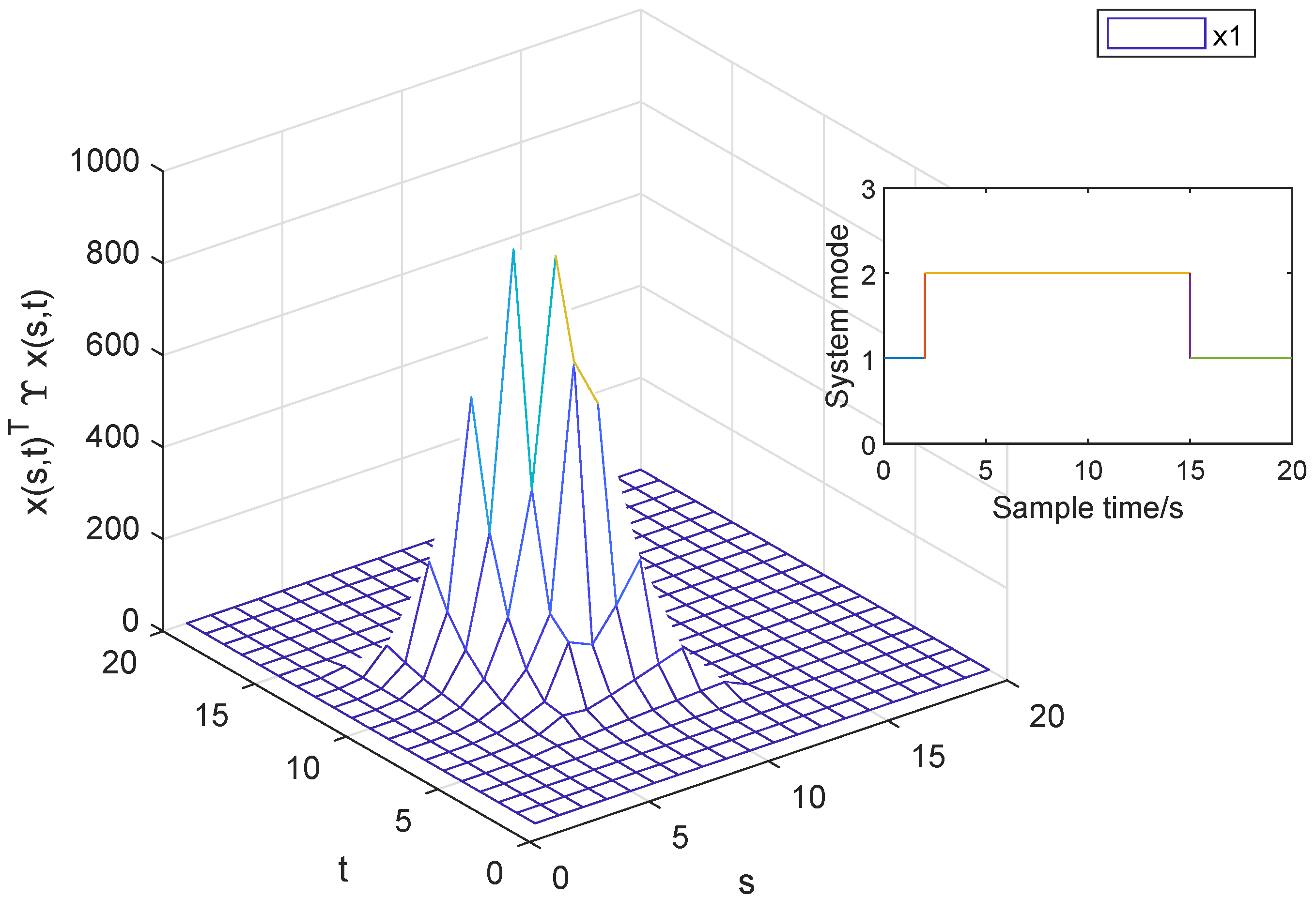 Axioms 13 00752 g003