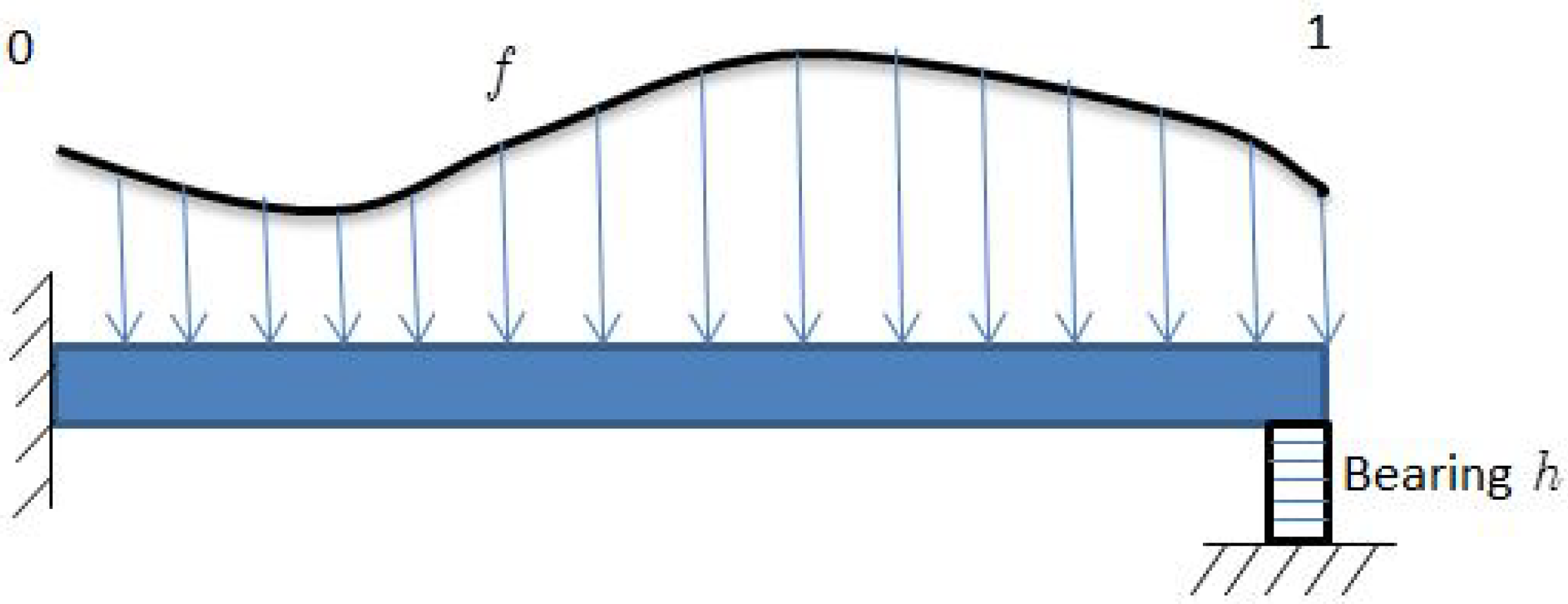 Axioms 13 00757 g001