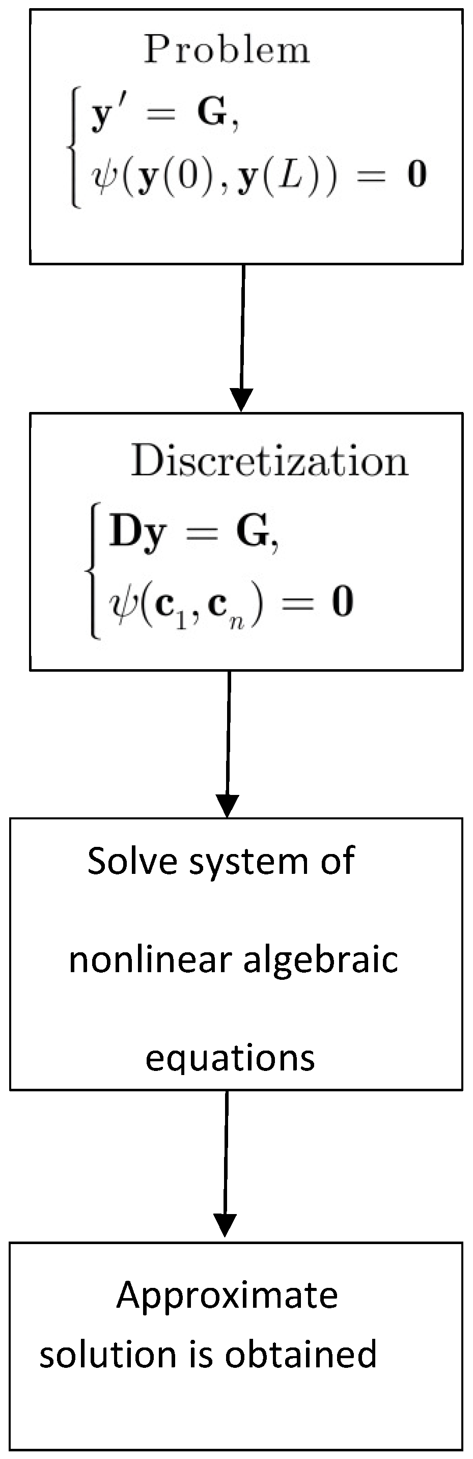 Axioms 13 00757 g002