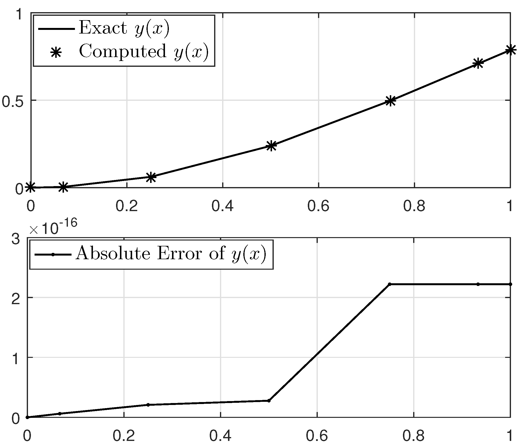 Axioms 13 00757 g003
