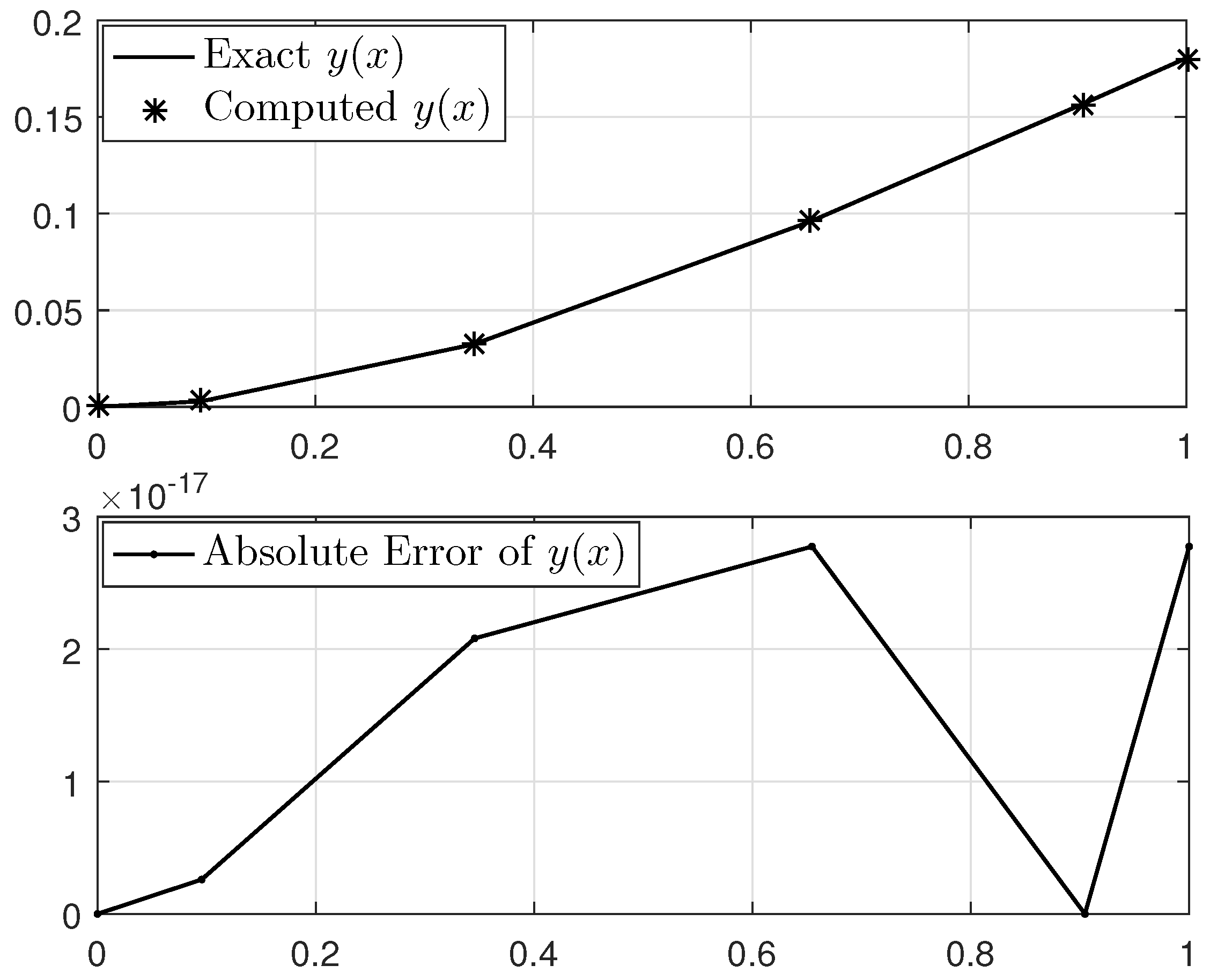 Axioms 13 00757 g005