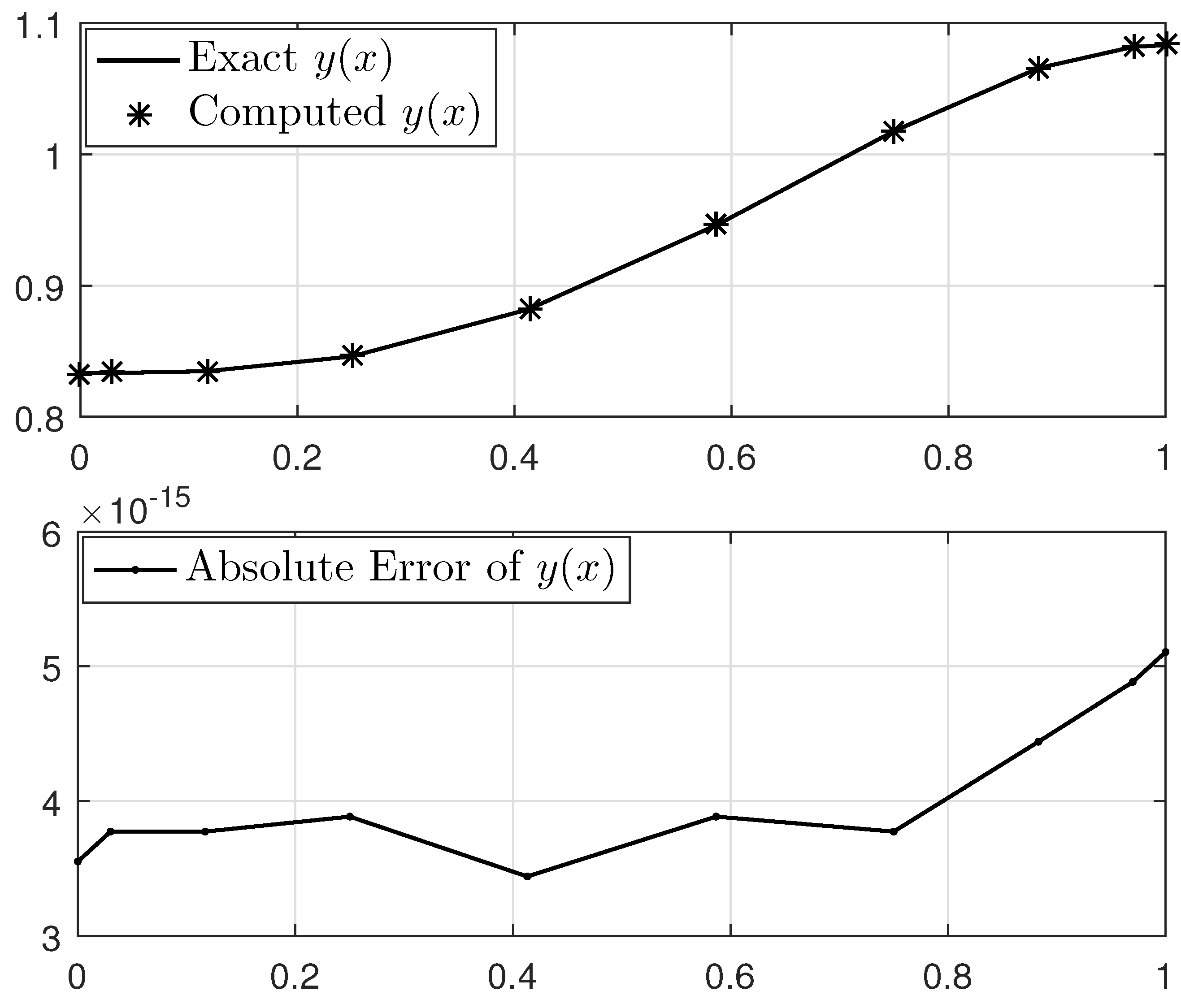 Axioms 13 00757 g010