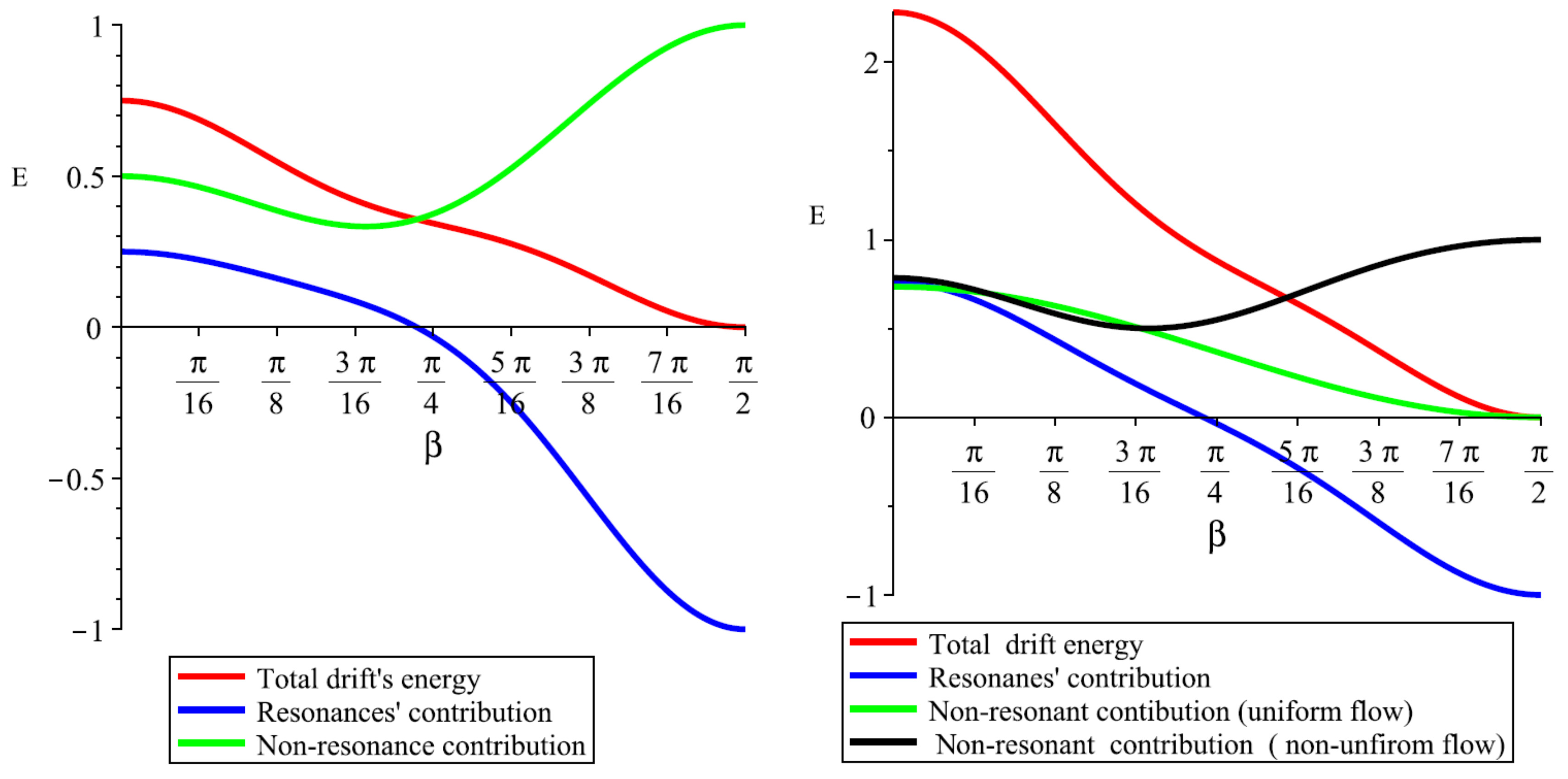 Axioms 13 00767 g001