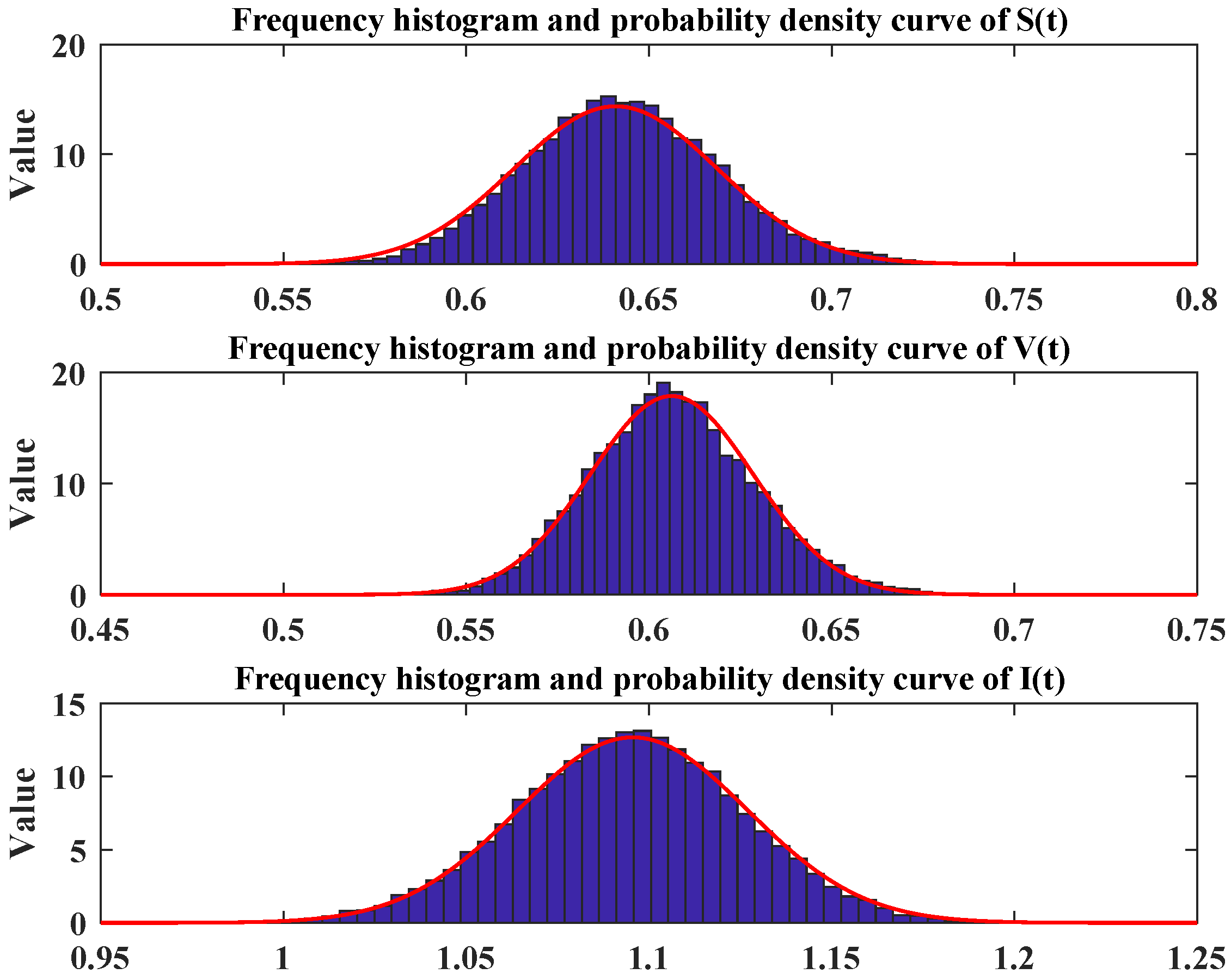 Axioms 13 00768 g002