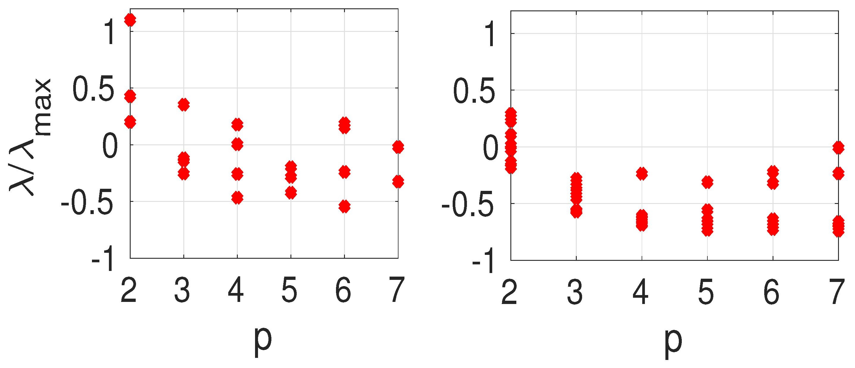 Axioms 13 00769 g004