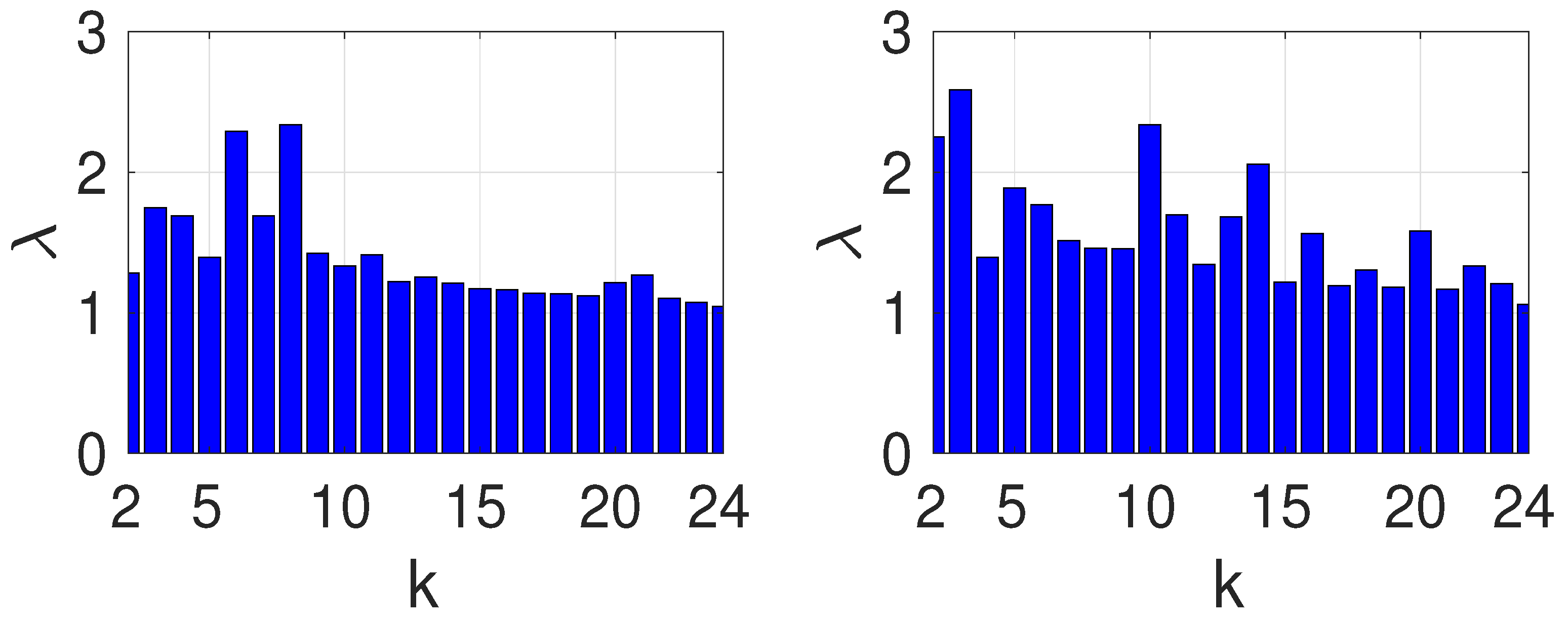 Axioms 13 00769 g006