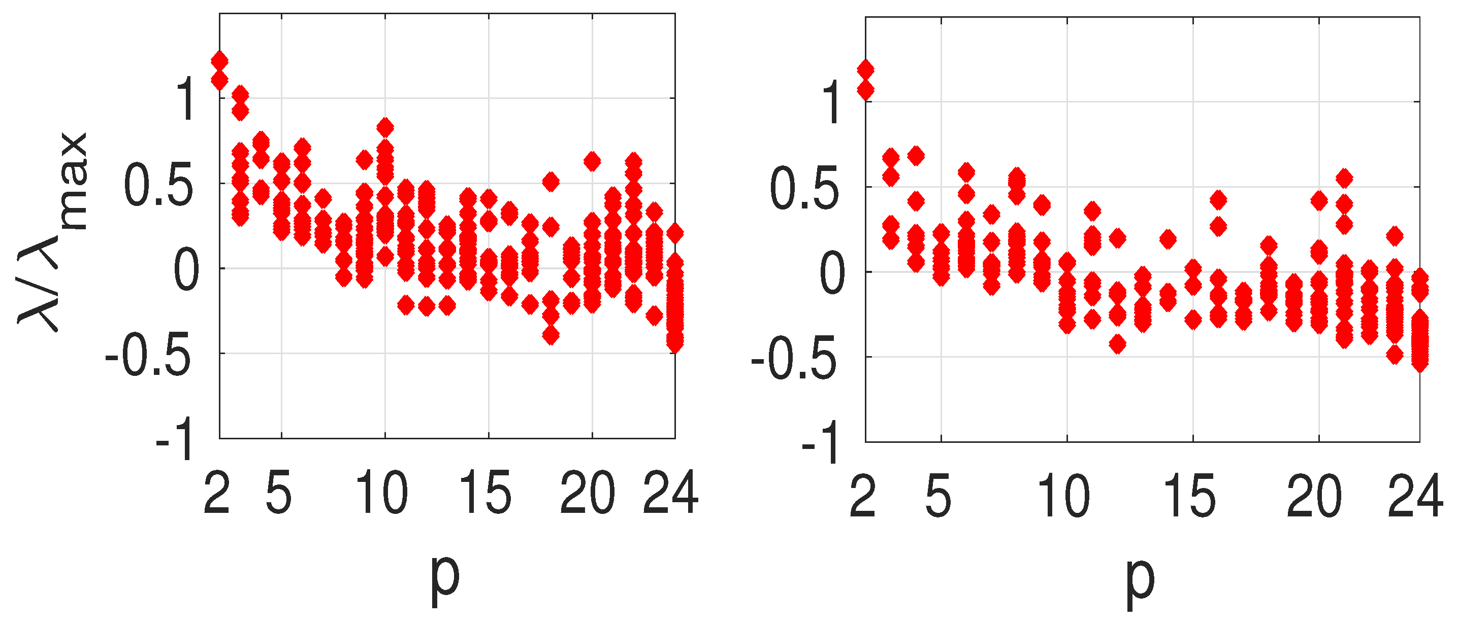 Axioms 13 00769 g007