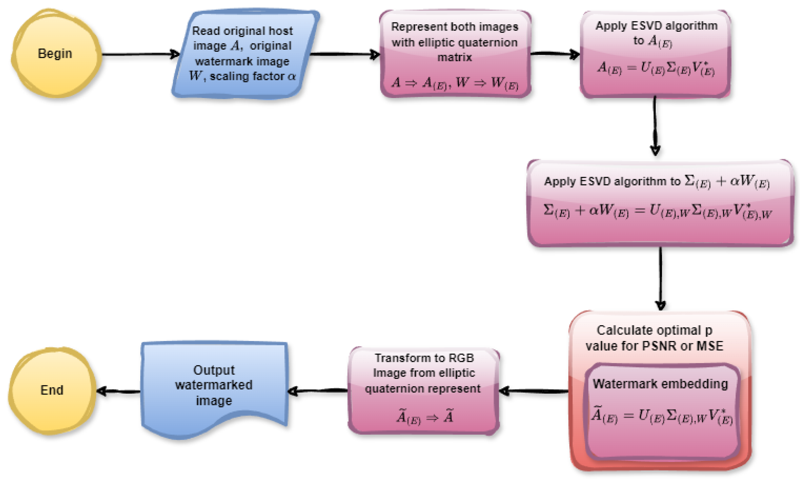 Axioms 13 00771 g016