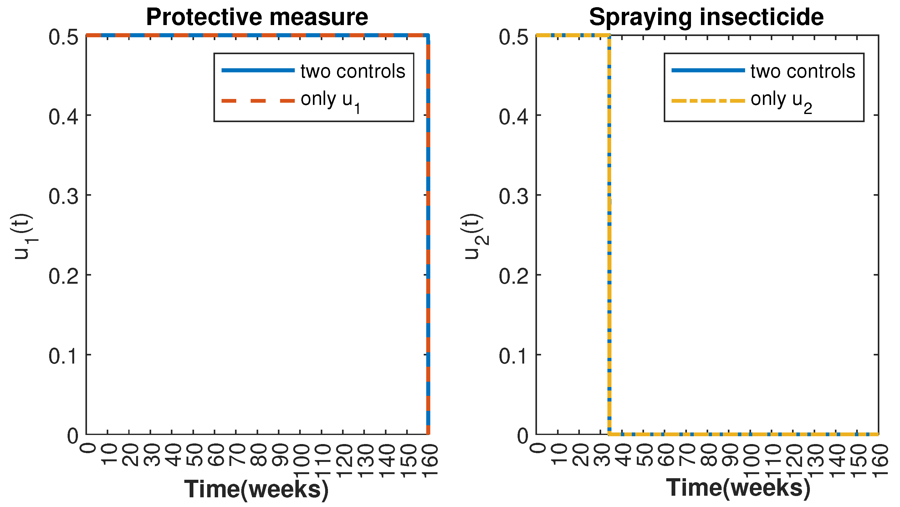 Axioms 13 00772 g005 Axioms 13 00772 g005