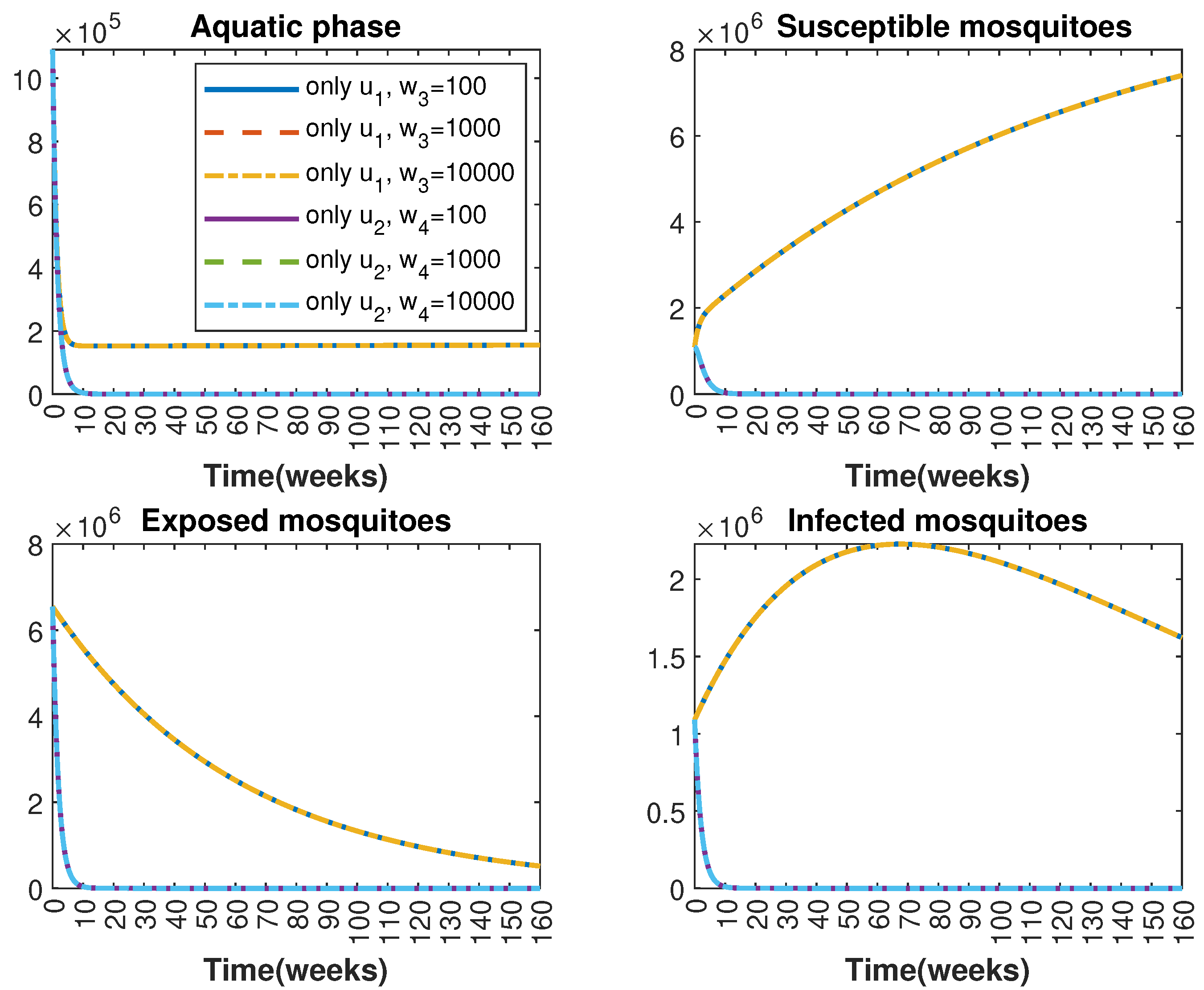Axioms 13 00772 g010 Axioms 13 00772 g010