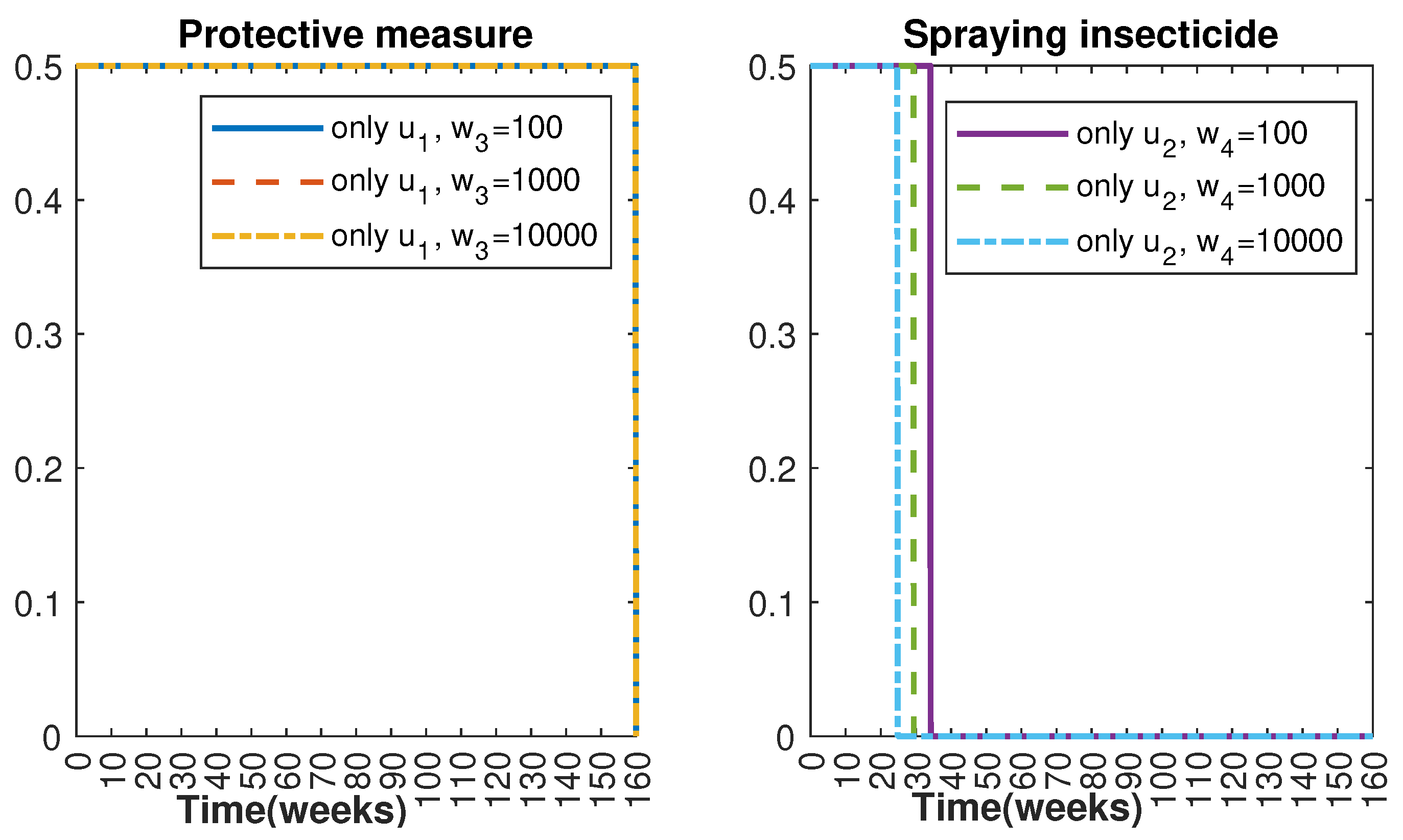 Axioms 13 00772 g011 Axioms 13 00772 g011
