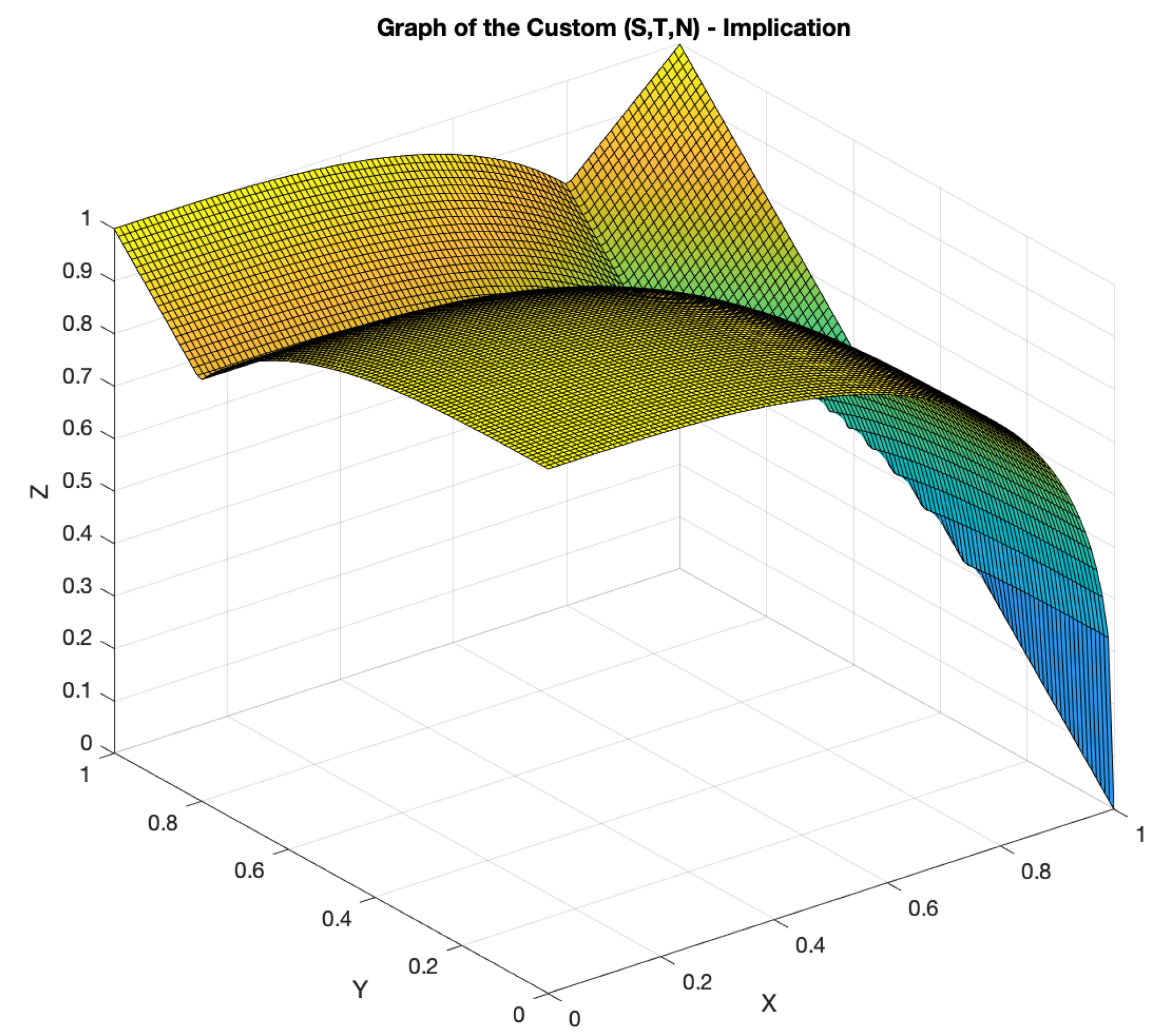 Axioms 13 00777 g005