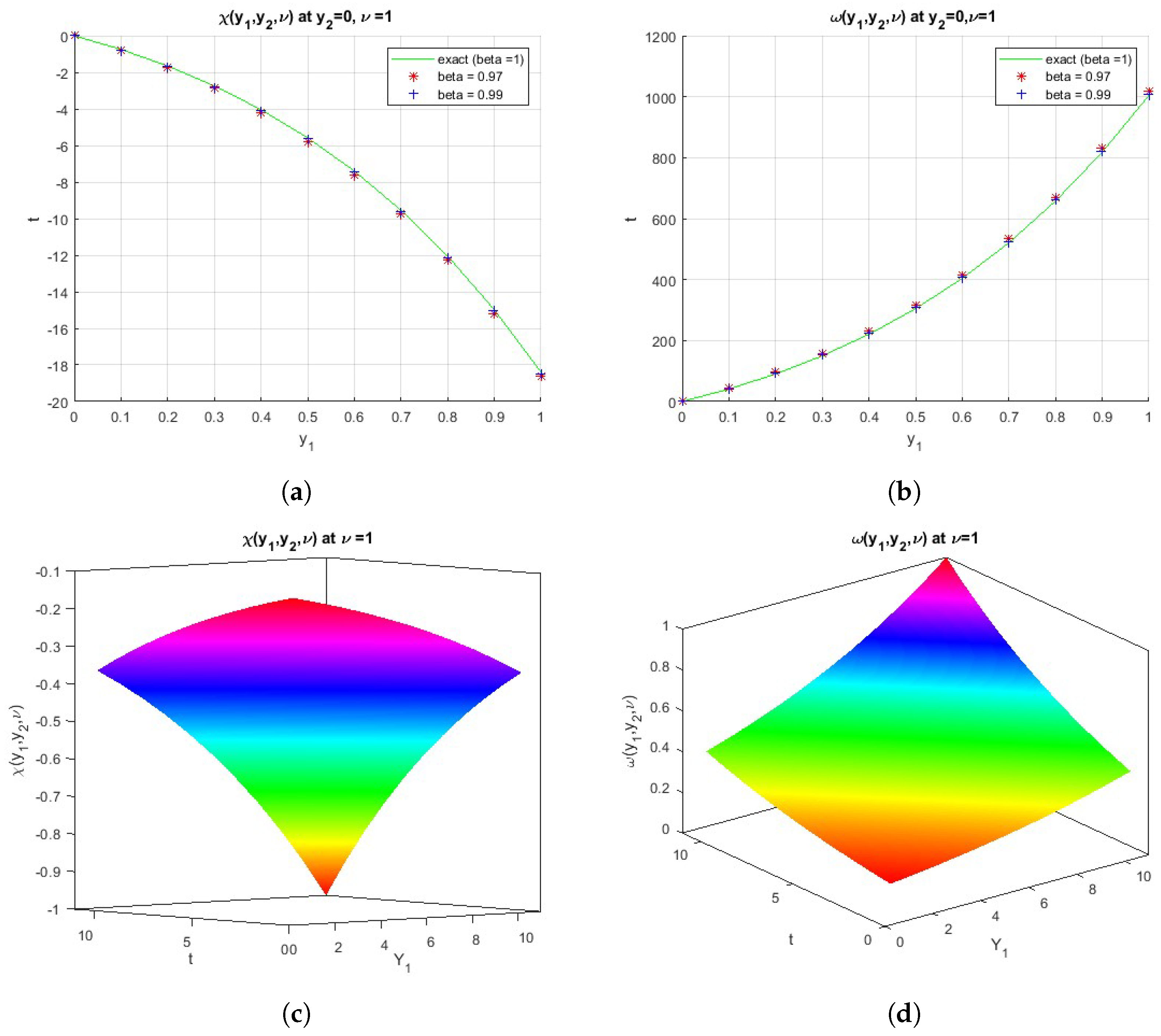 Axioms 13 00780 g001
