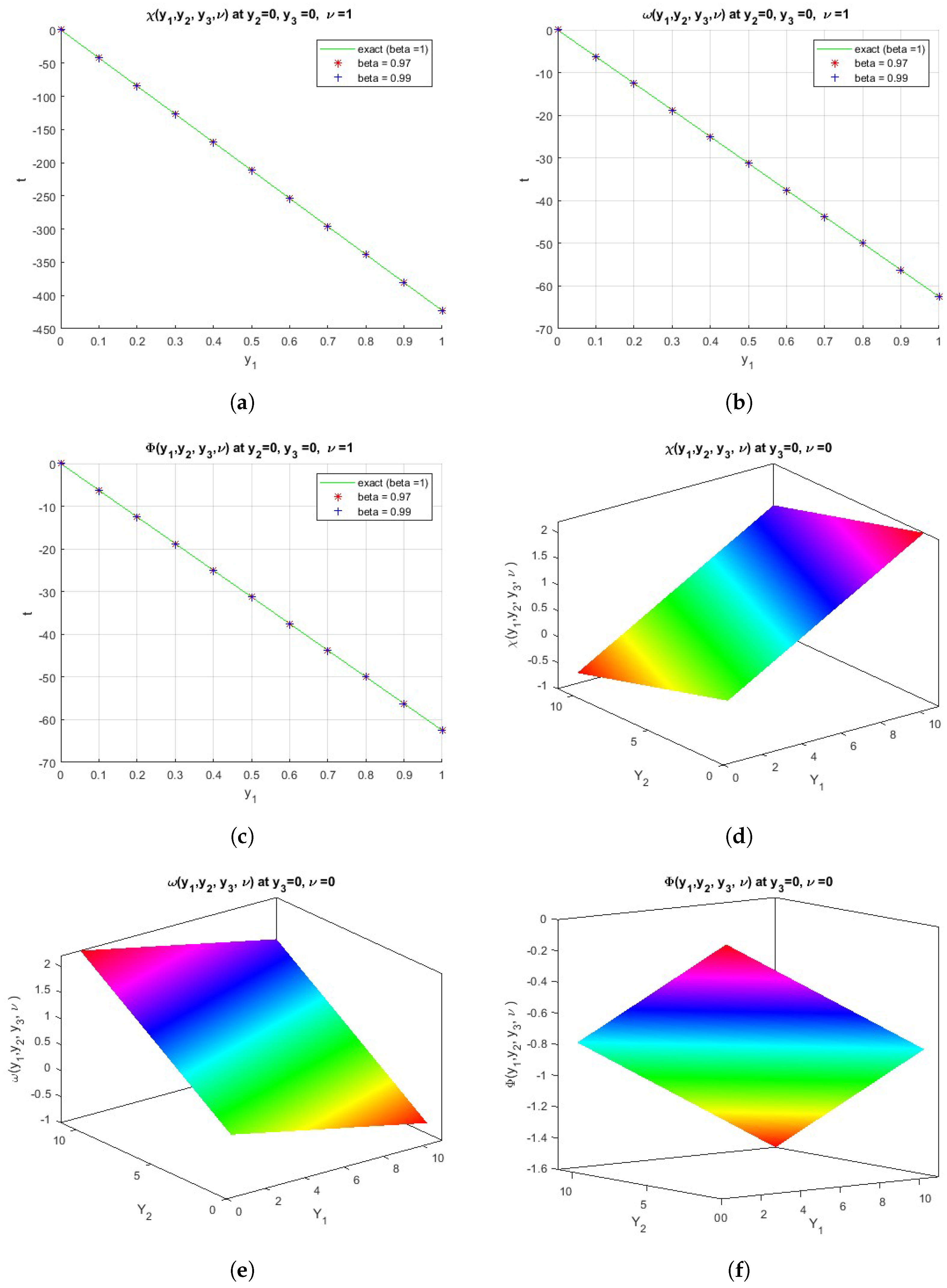 Axioms 13 00780 g002