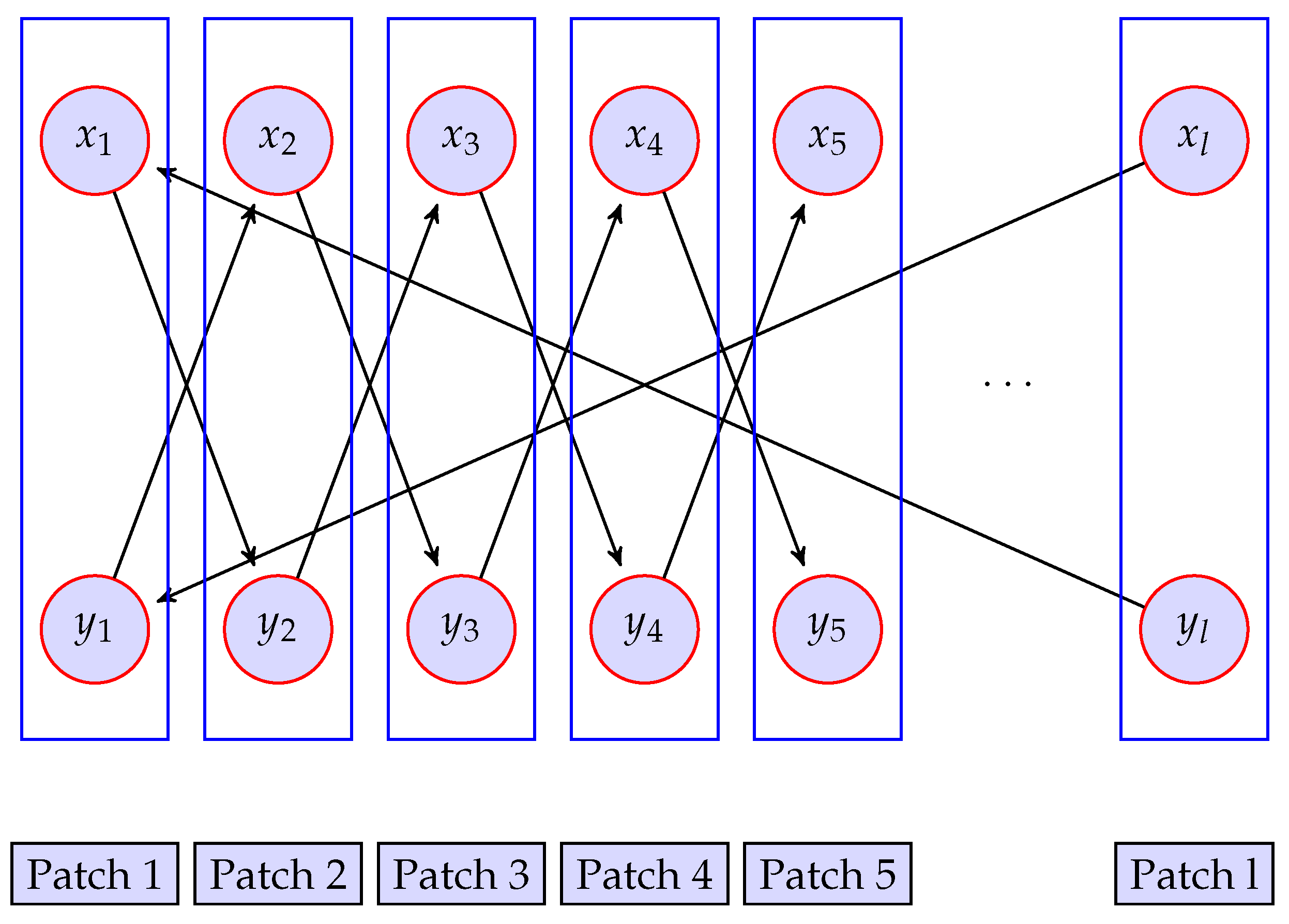 The Stability of a Predator–Prey Model with Cross-Dispersal in a Multi ...