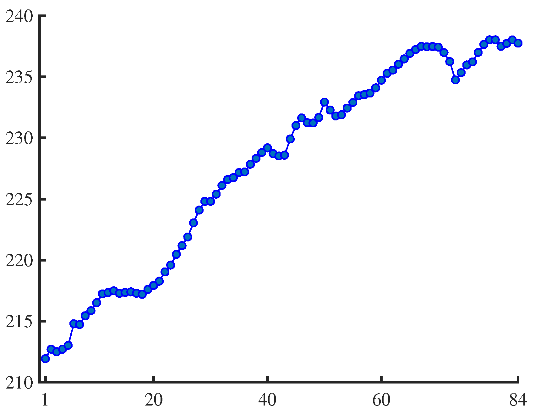 Axioms 13 00789 g001