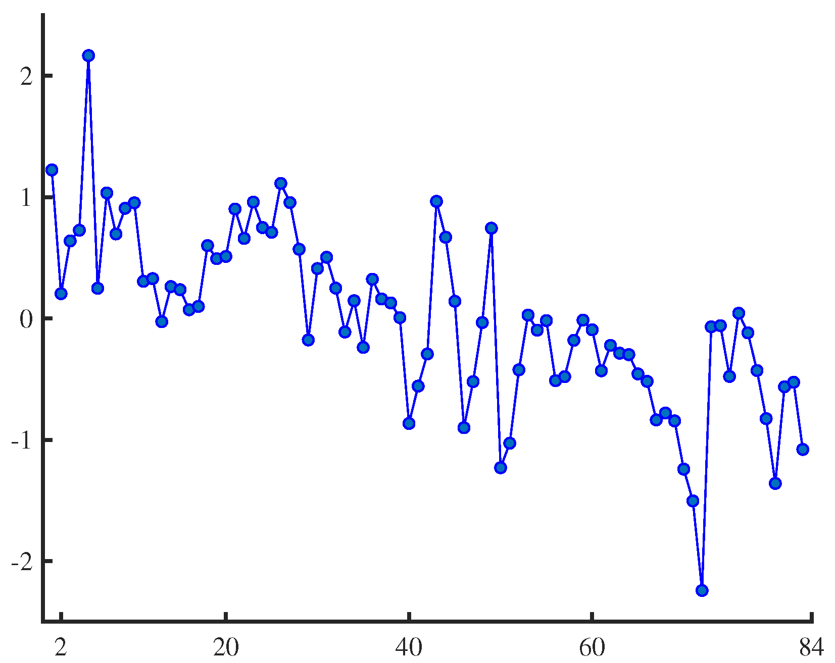 Axioms 13 00789 g002