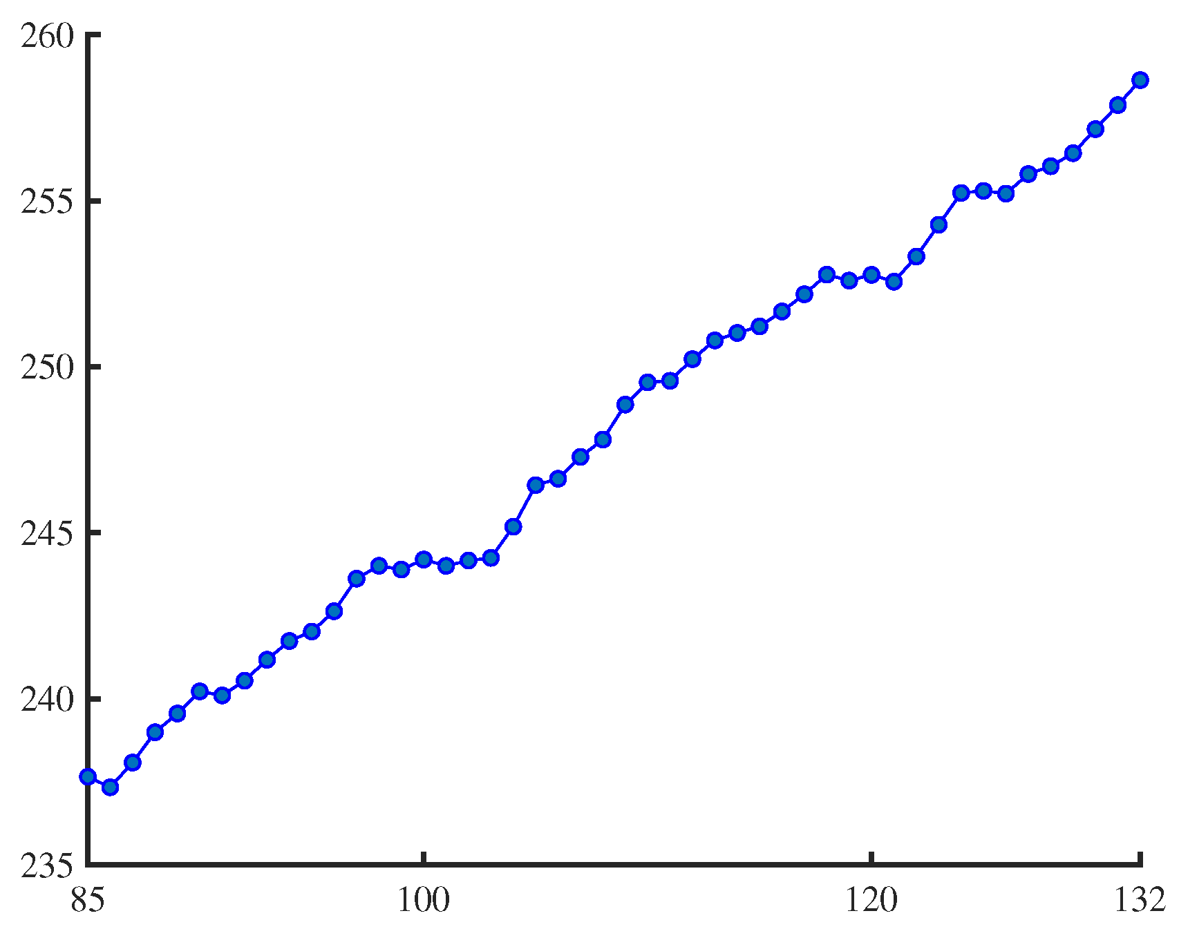 Axioms 13 00789 g003