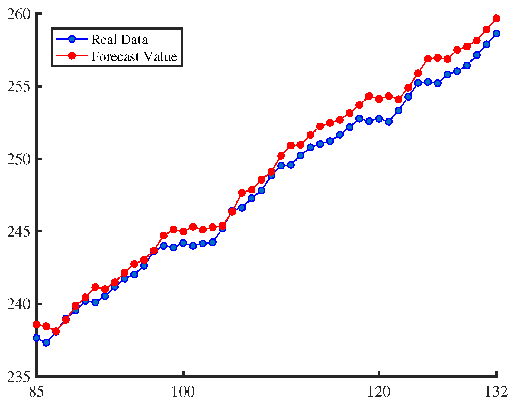 Axioms 13 00789 g004