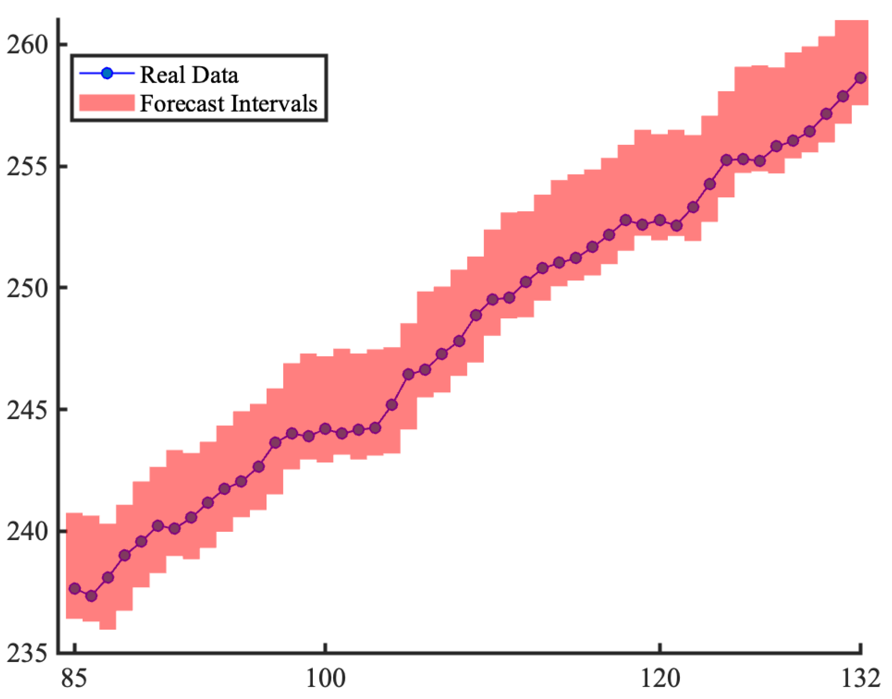 Axioms 13 00789 g005