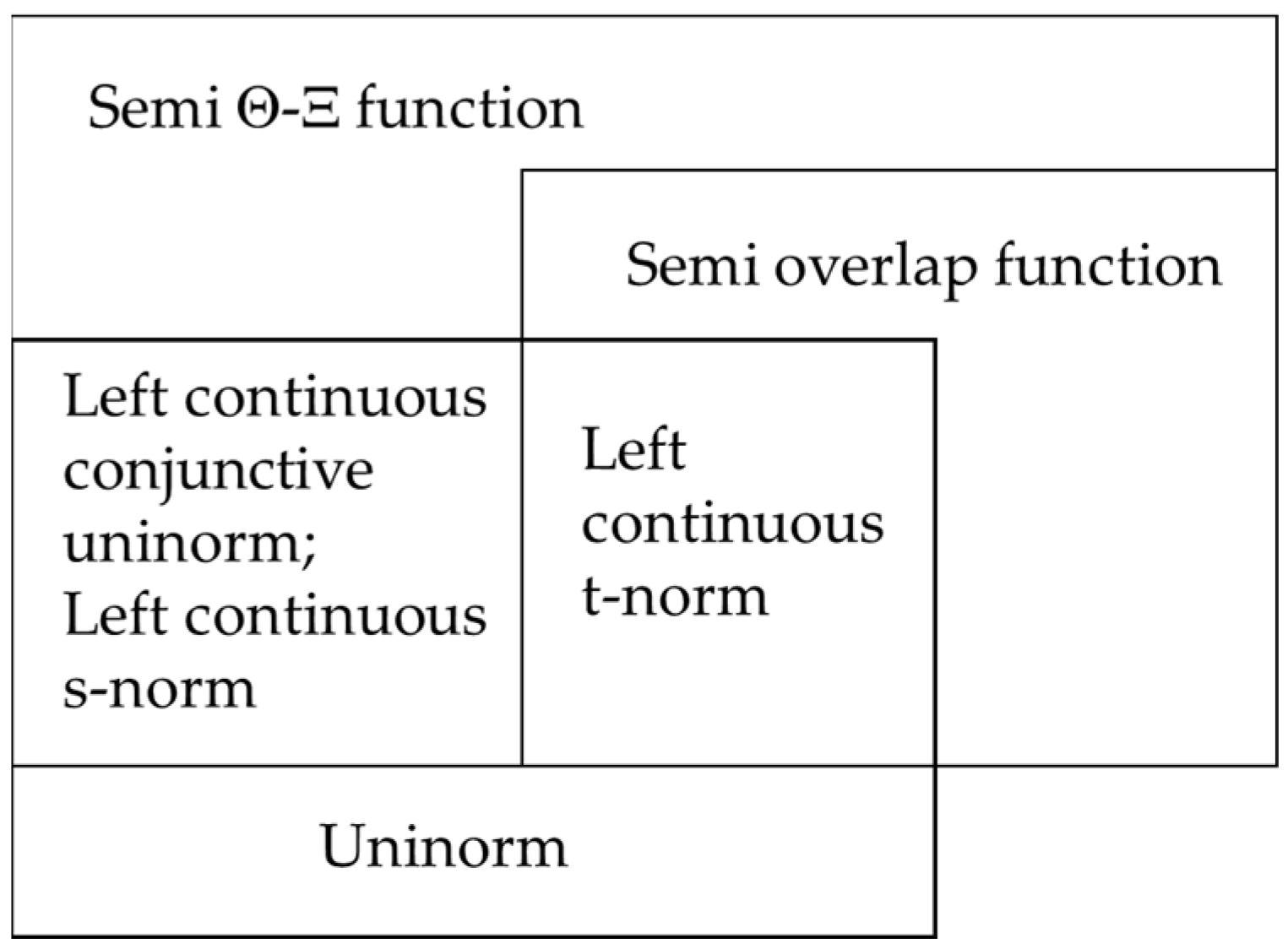 Axioms 13 00799 g002