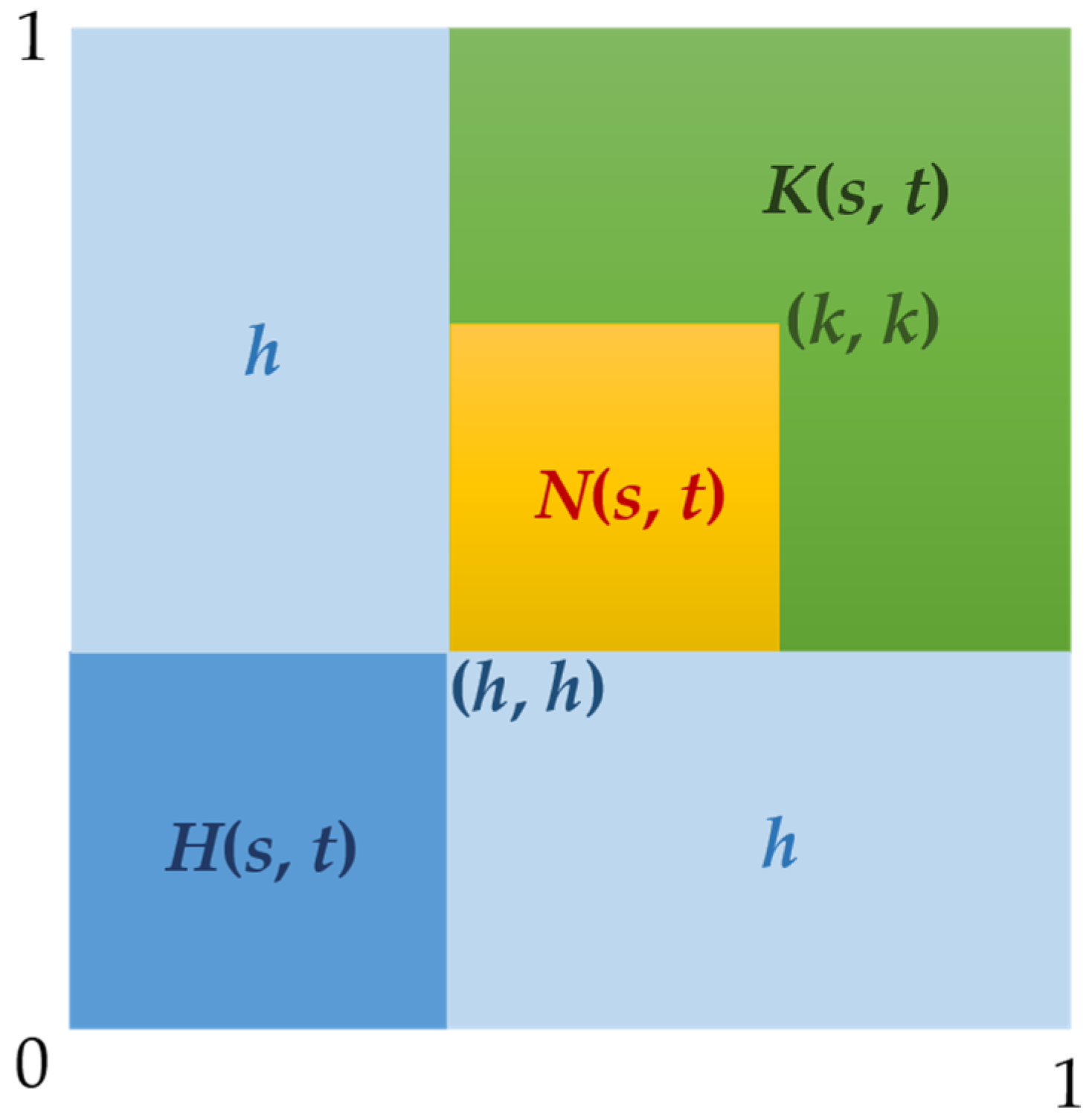 Axioms 13 00799 g003