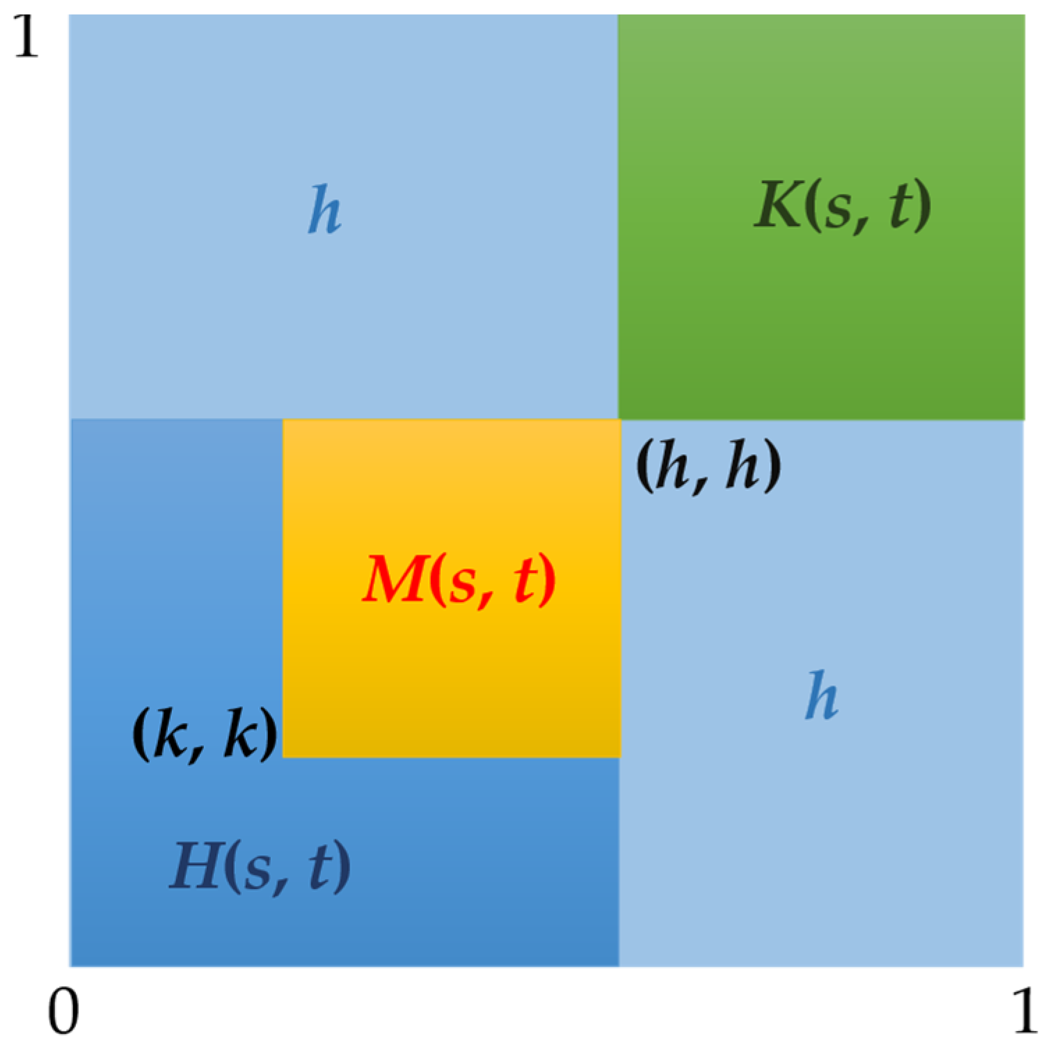 Axioms 13 00799 g004