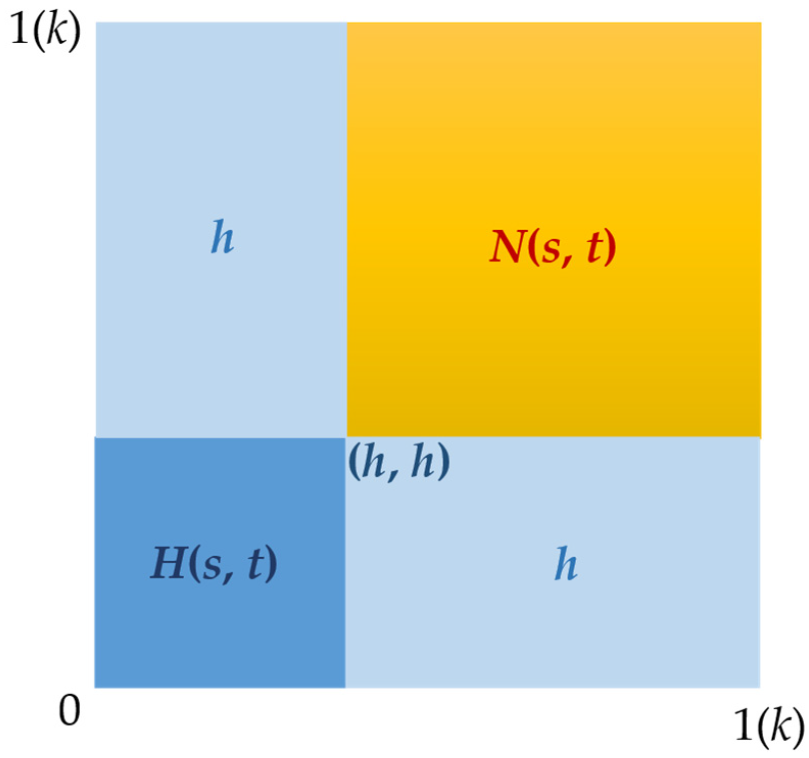 Axioms 13 00799 g005