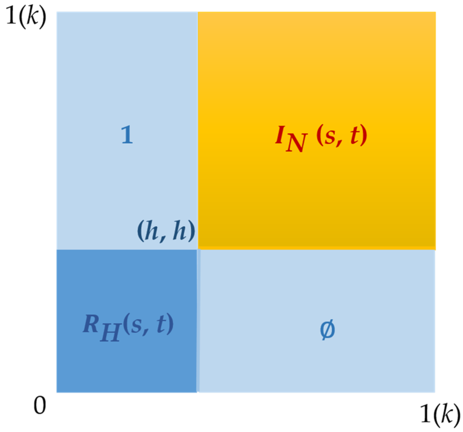 Axioms 13 00799 g006