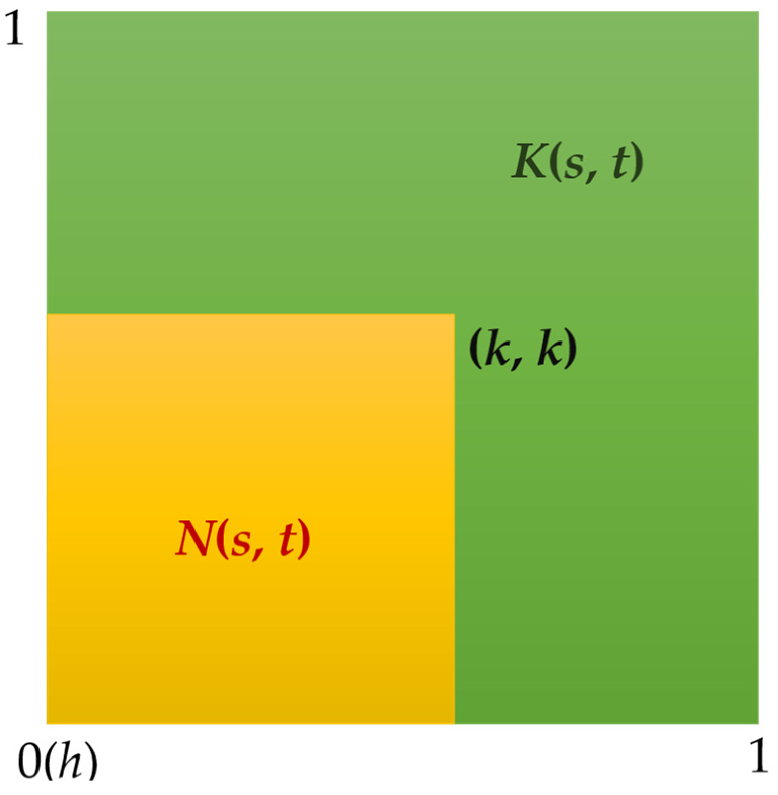 Axioms 13 00799 g007