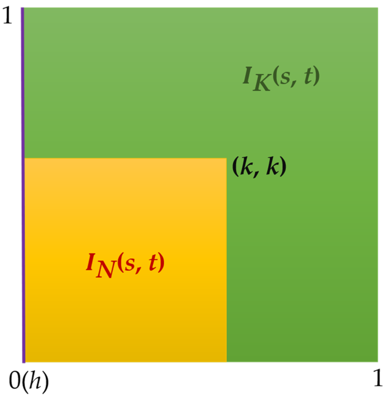 Axioms 13 00799 g008