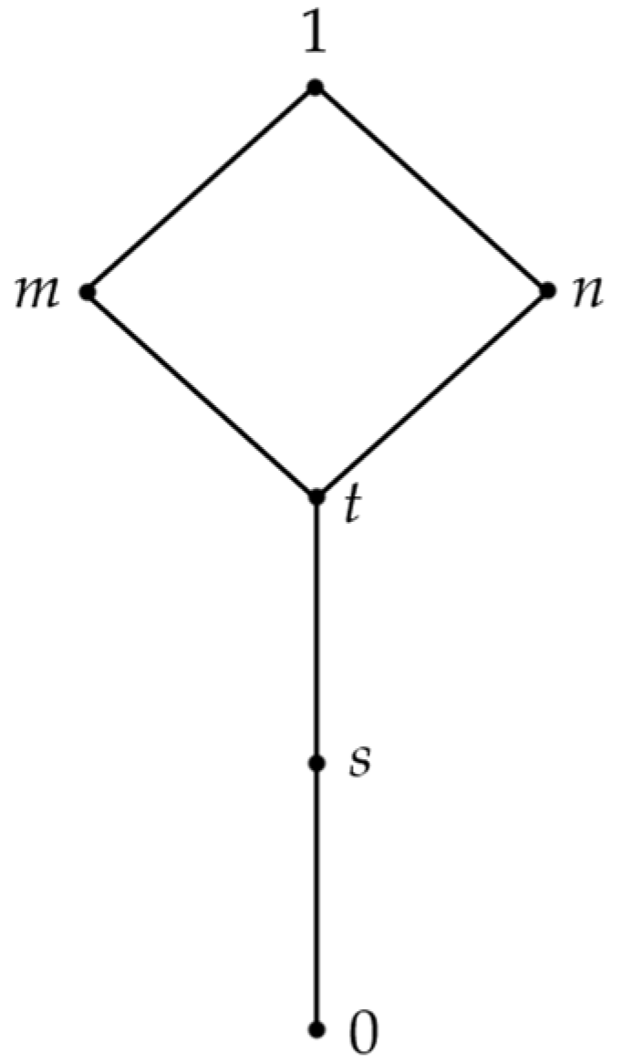 Axioms 13 00799 g009