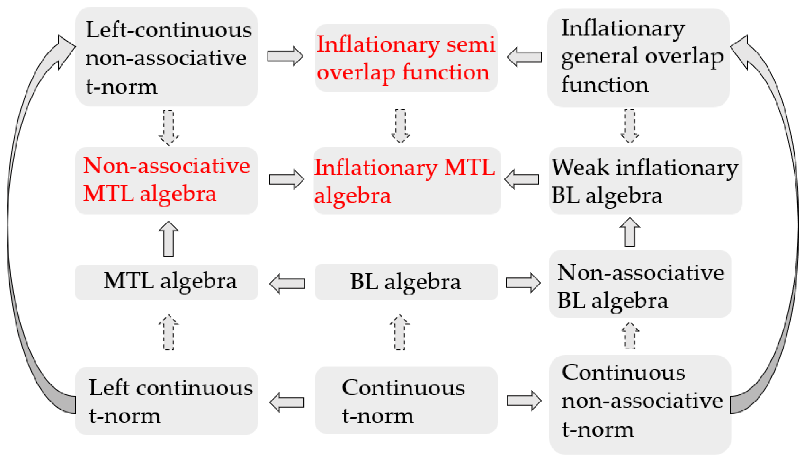 Axioms 13 00799 g010