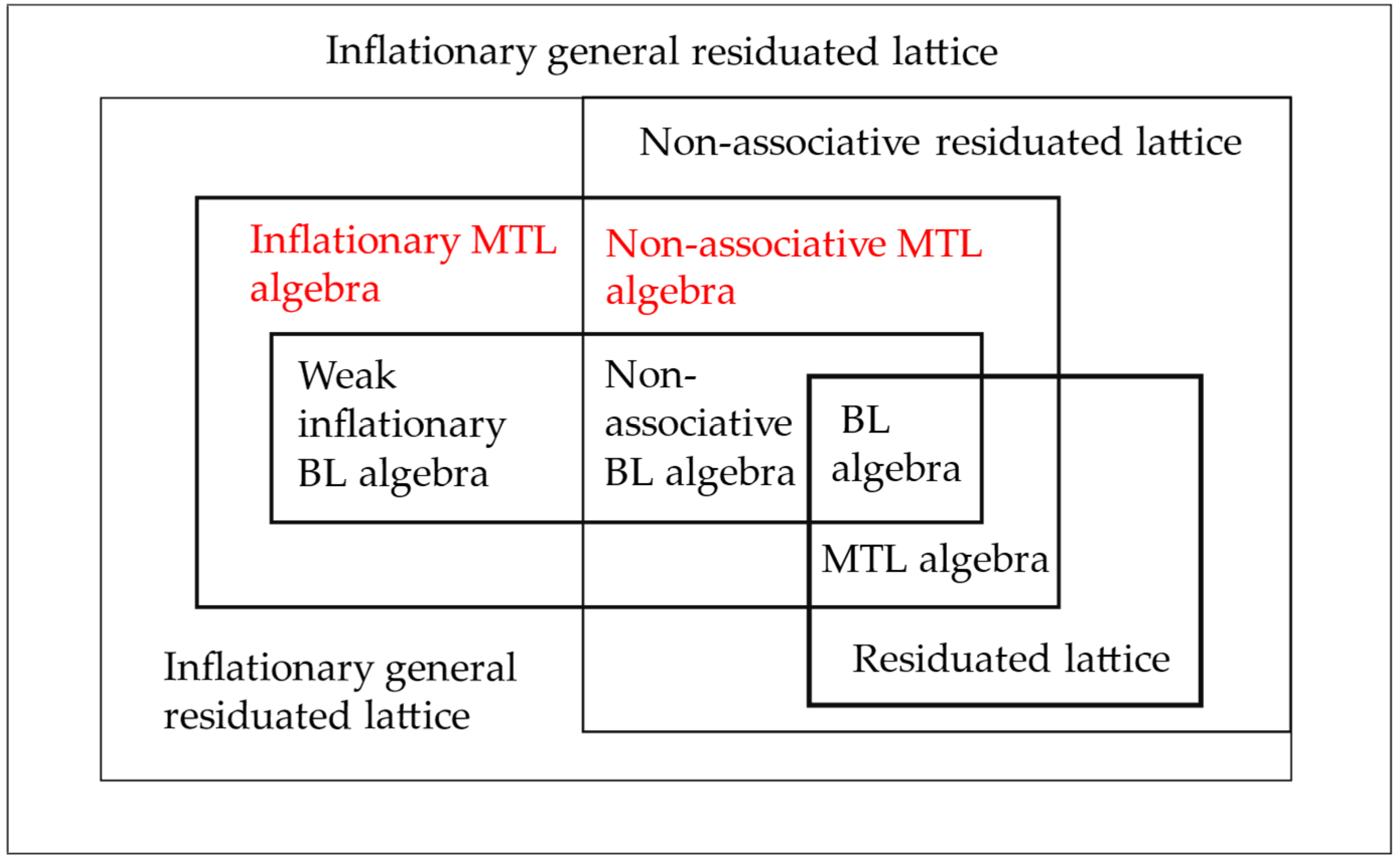 Axioms 13 00799 g011