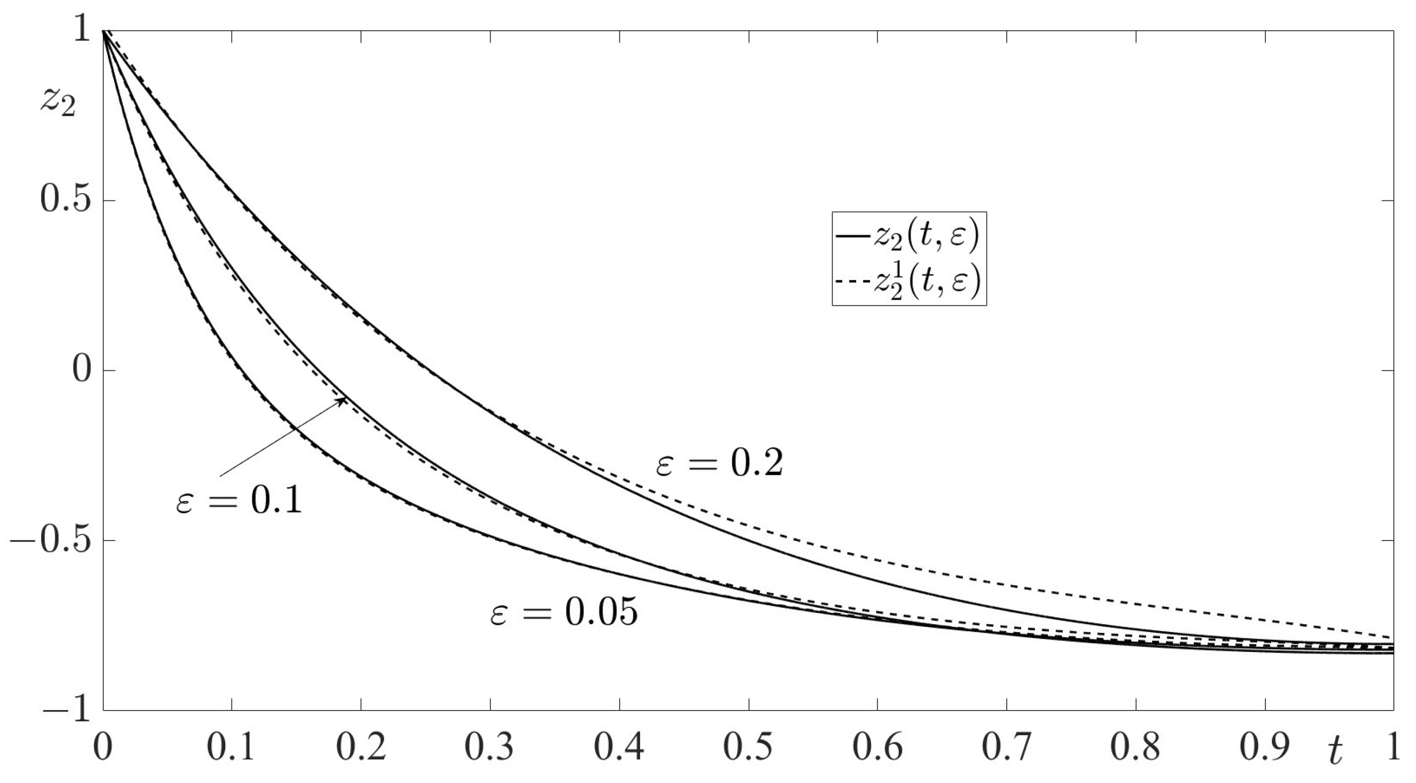 Axioms 13 00801 g003