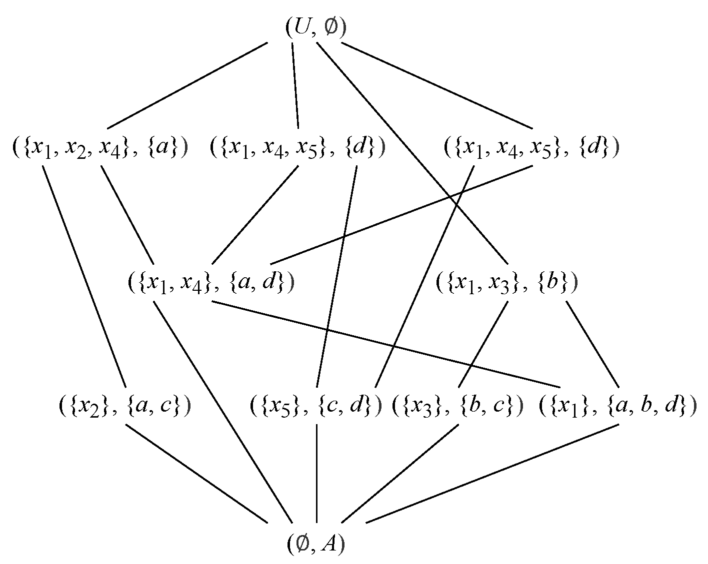 Axioms 13 00812 g0a1