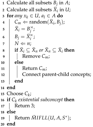 Axioms 13 00812 i001