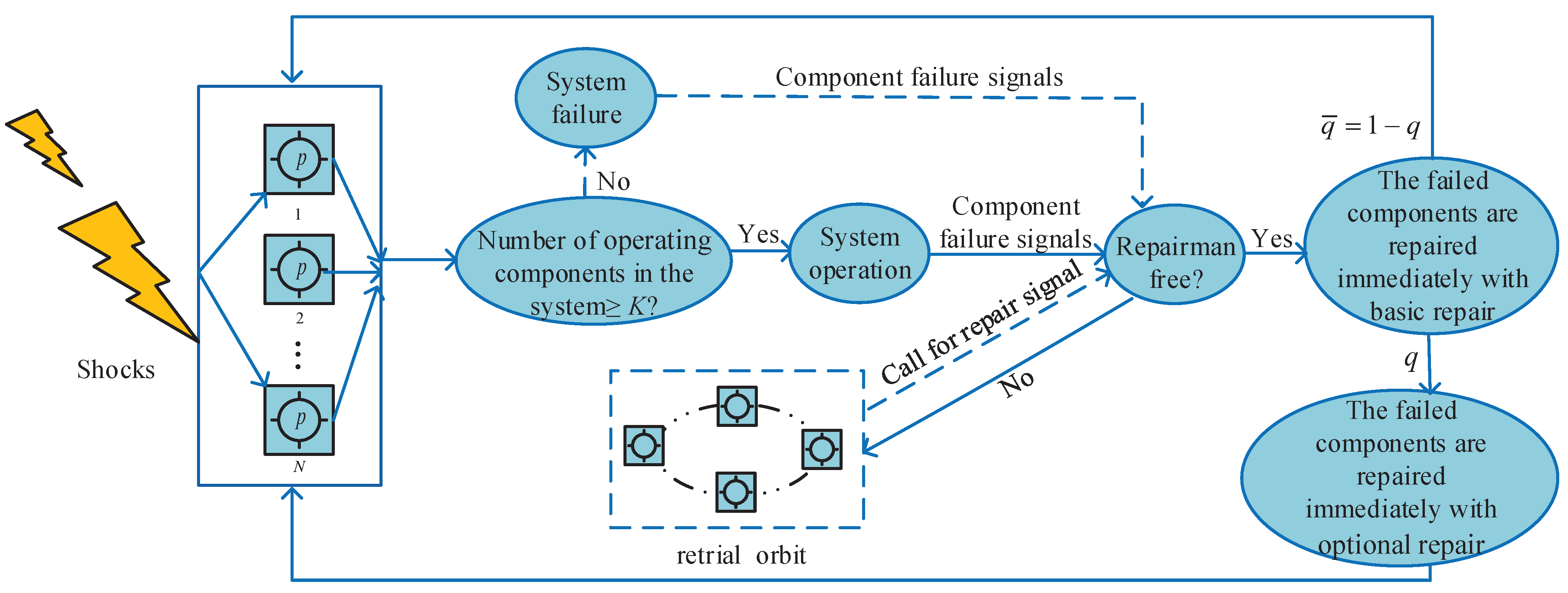 Axioms 13 00814 g001 Axioms 13 00814 g001